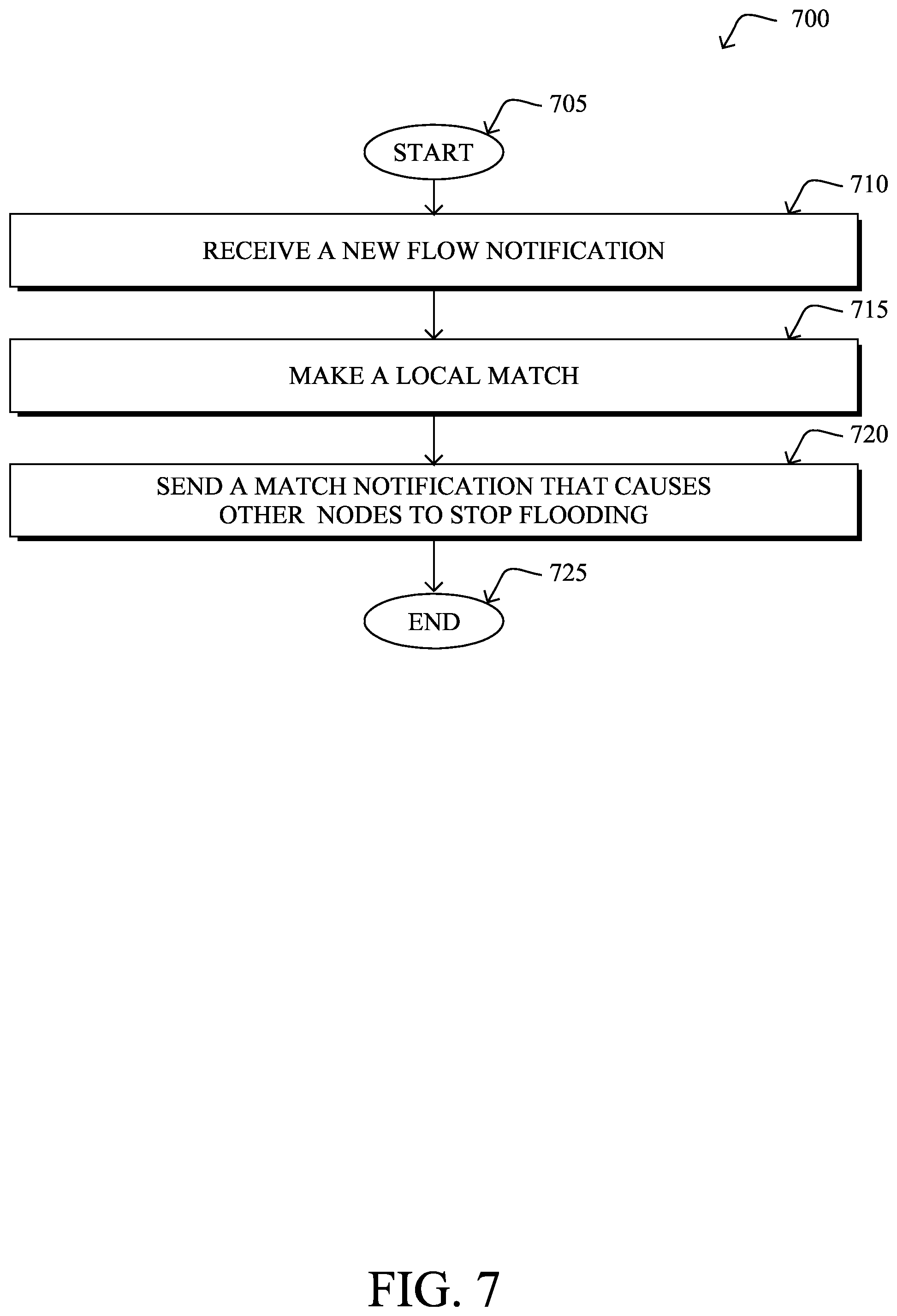 Patent US12107758 Figure 12 – Limiting layer-2 mesh flooding