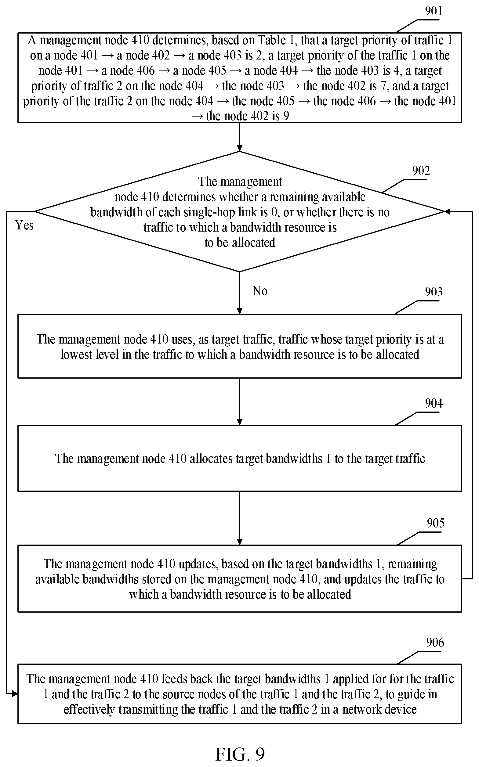 Patent US12107760 Figure 6 – Transmitting traffic on path between nodes in network device based on available bandwidths