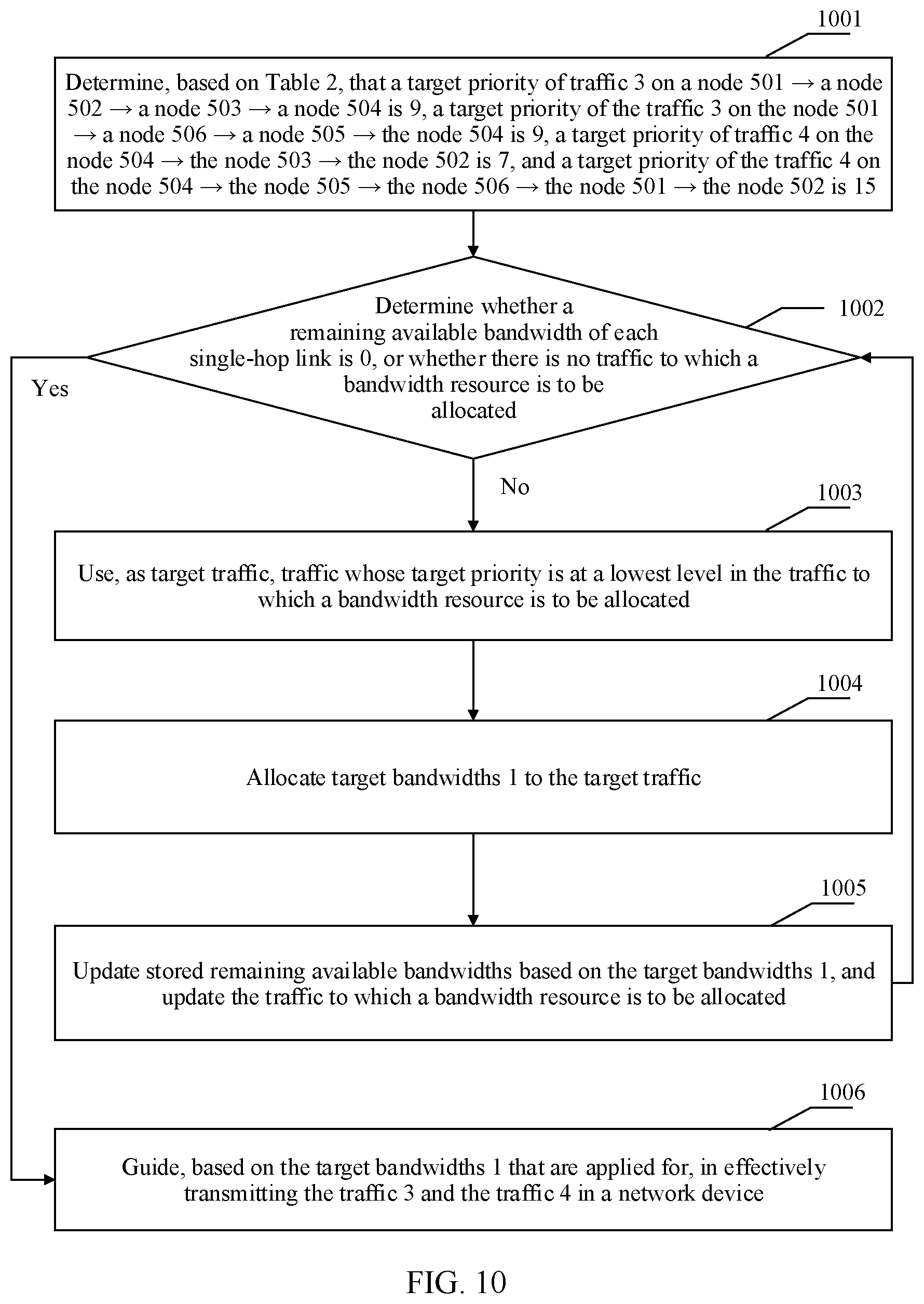 Patent US12107760 Figure 7 – Transmitting traffic on path between nodes in network device based on available bandwidths