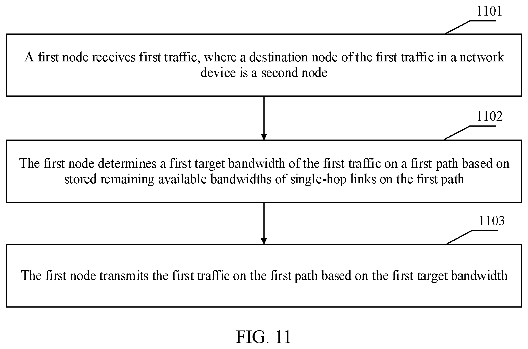 Patent US12107760 Figure 8 – Transmitting traffic on path between nodes in network device based on available bandwidths