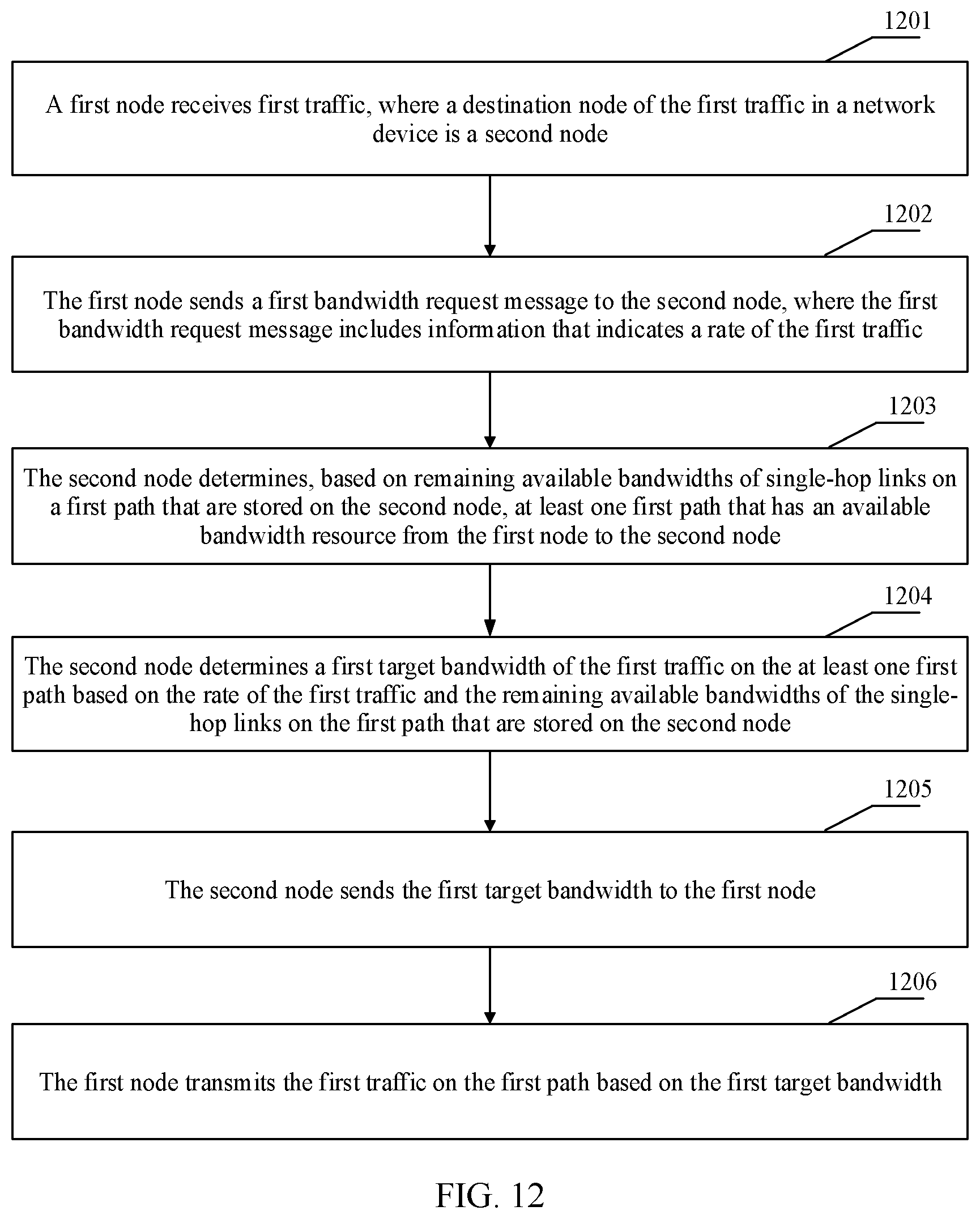 Patent US12107760 Figure 9 – Transmitting traffic on path between nodes in network device based on available bandwidths