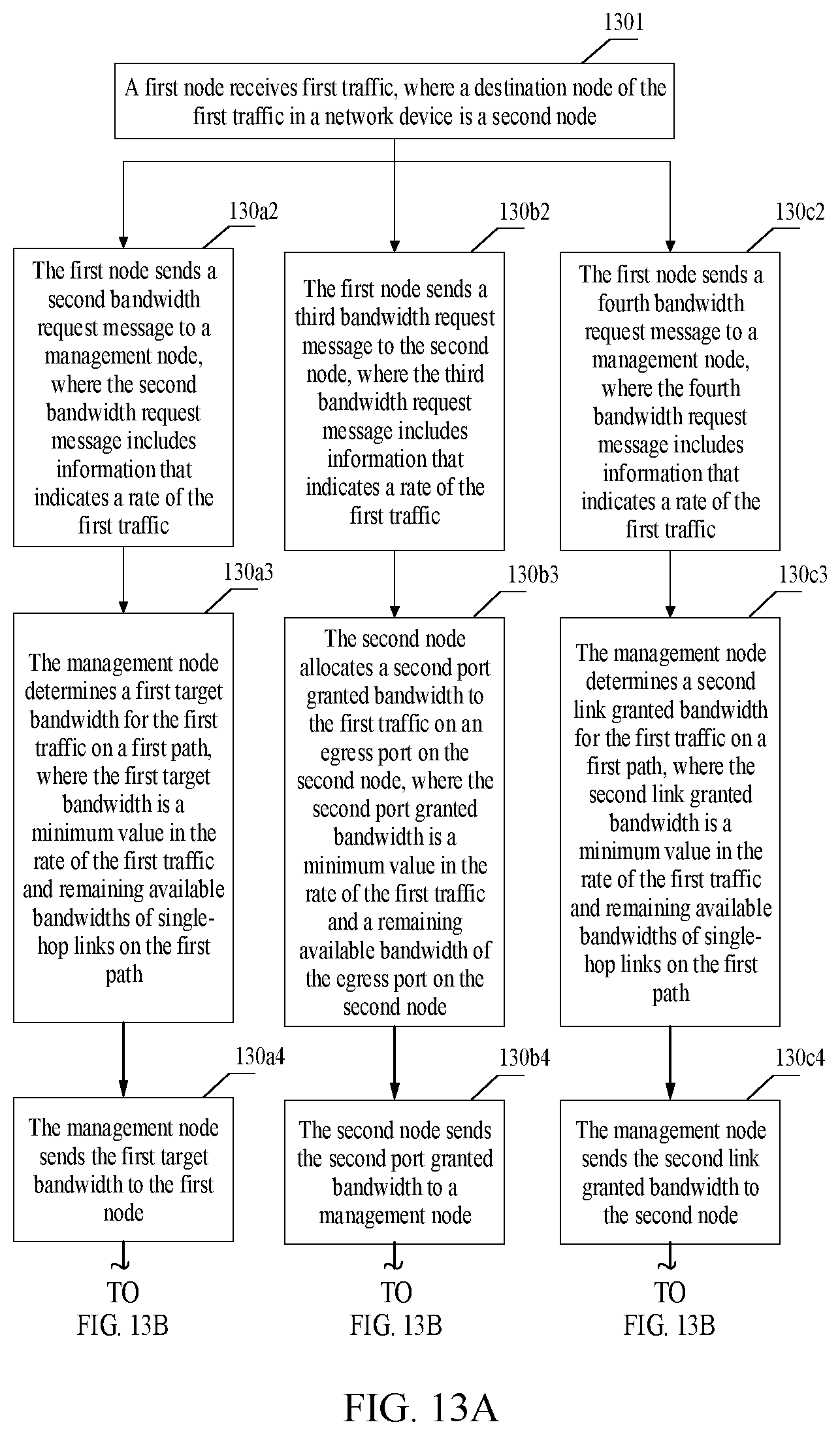 Patent US12107760 Figure 10 – Transmitting traffic on path between nodes in network device based on available bandwidths