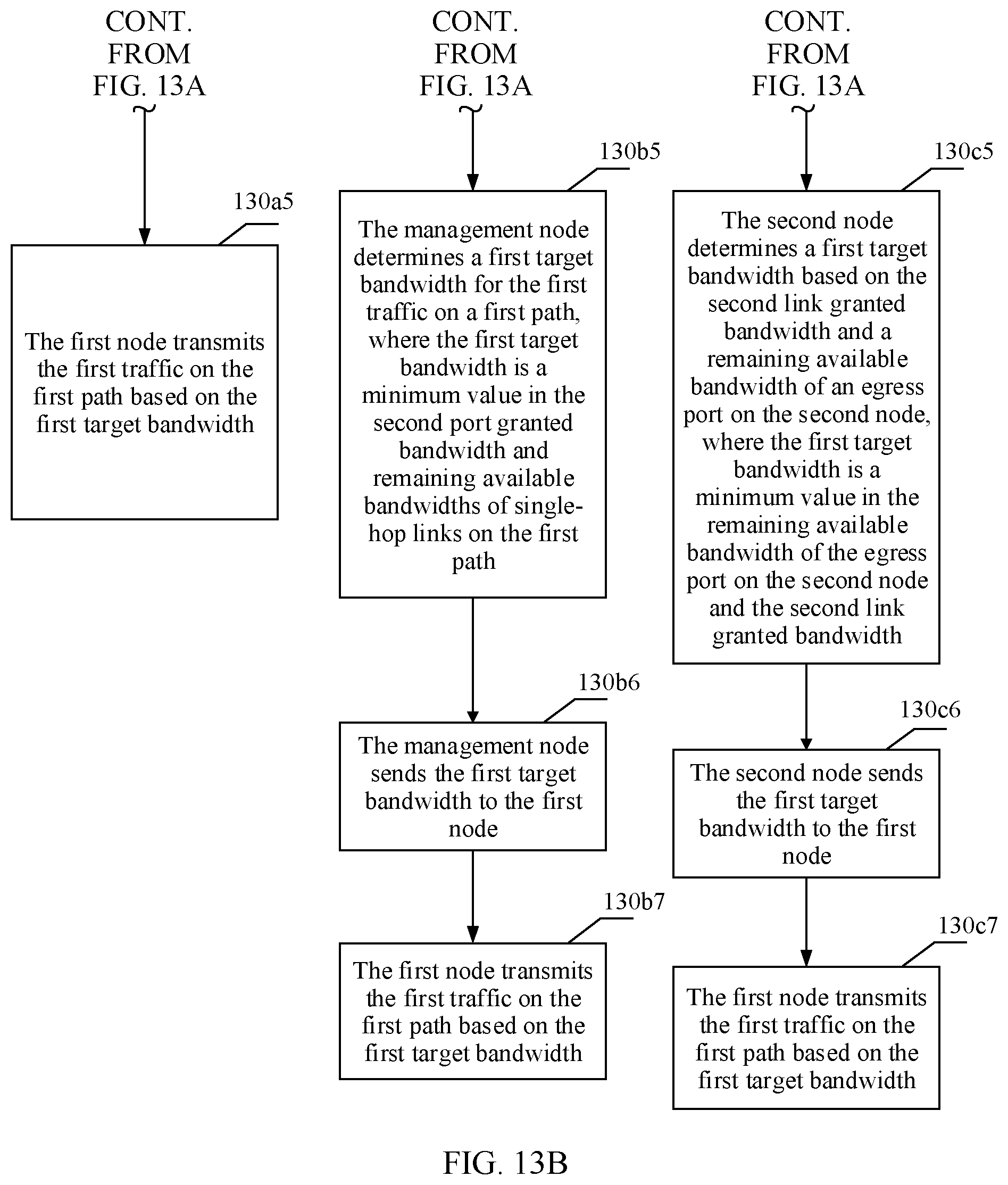 Patent US12107760 Figure 11 – Transmitting traffic on path between nodes in network device based on available bandwidths