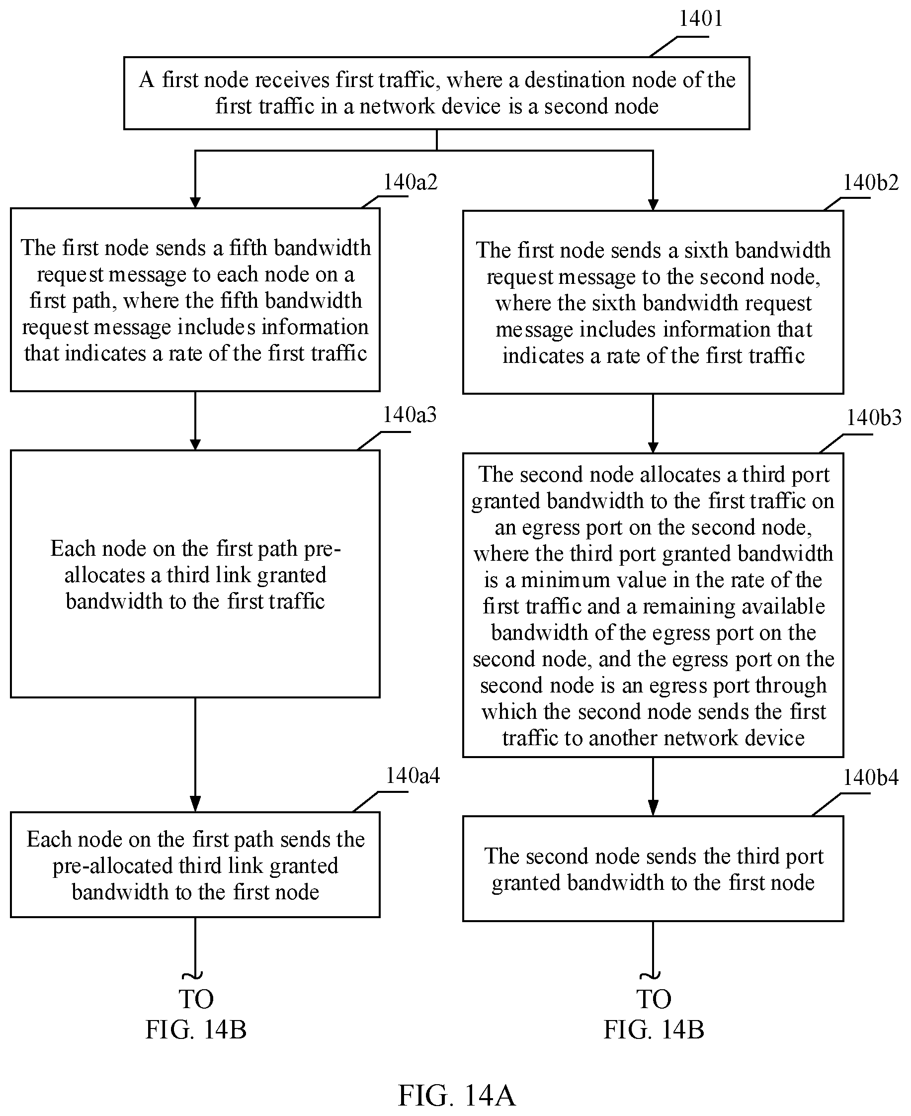Patent US12107760 Figure 12 – Transmitting traffic on path between nodes in network device based on available bandwidths