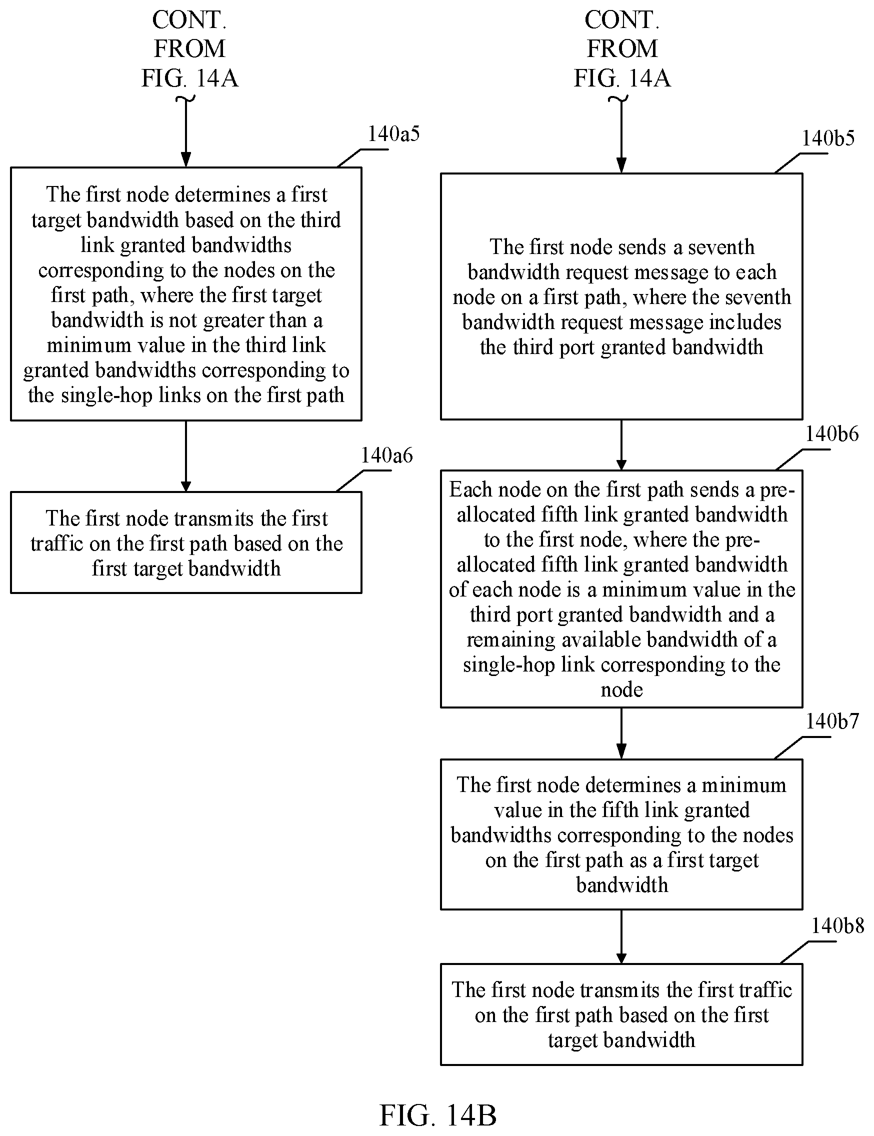 Patent US12107760 Figure 13 – Transmitting traffic on path between nodes in network device based on available bandwidths