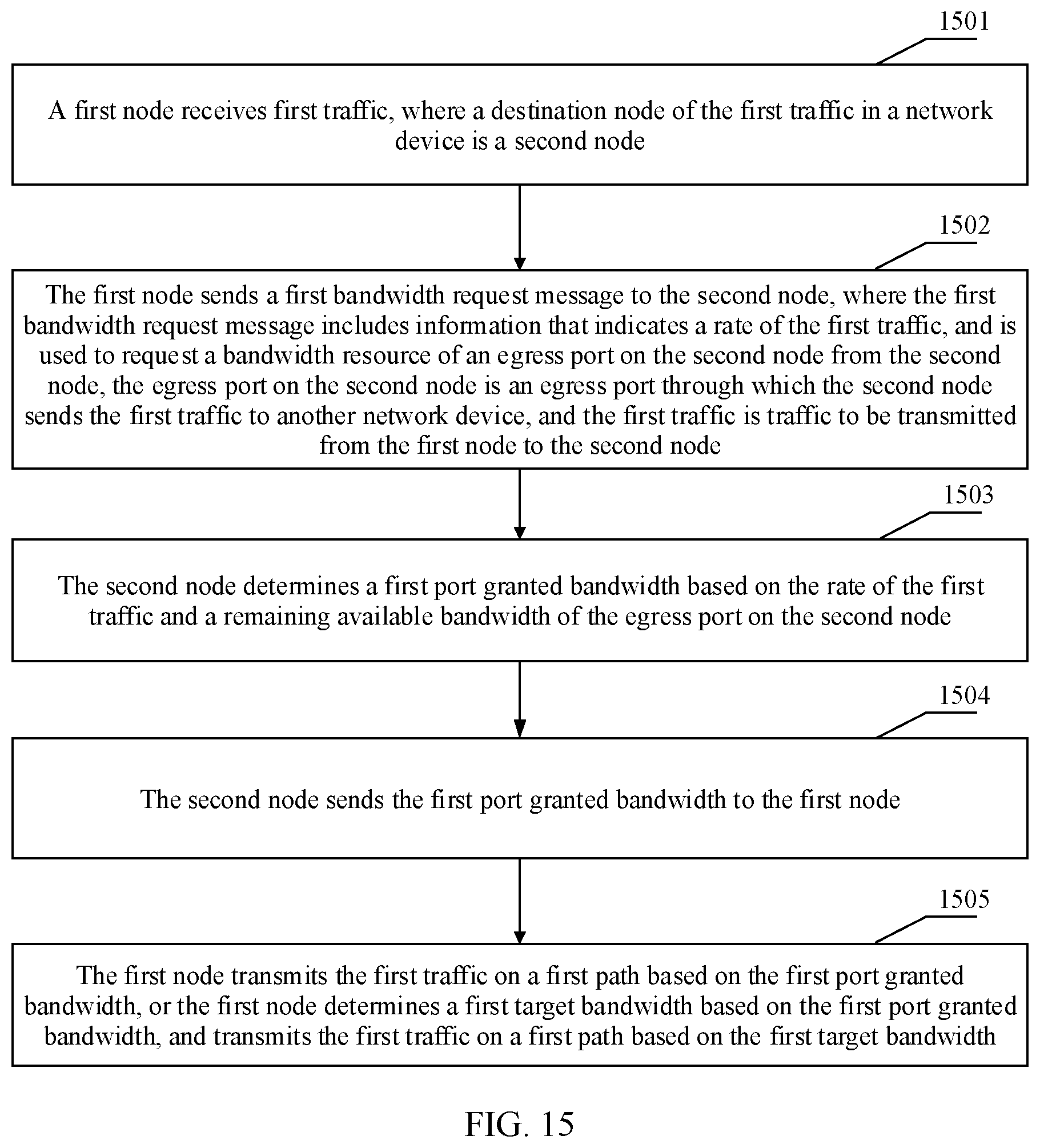 Patent US12107760 Figure 14 – Transmitting traffic on path between nodes in network device based on available bandwidths