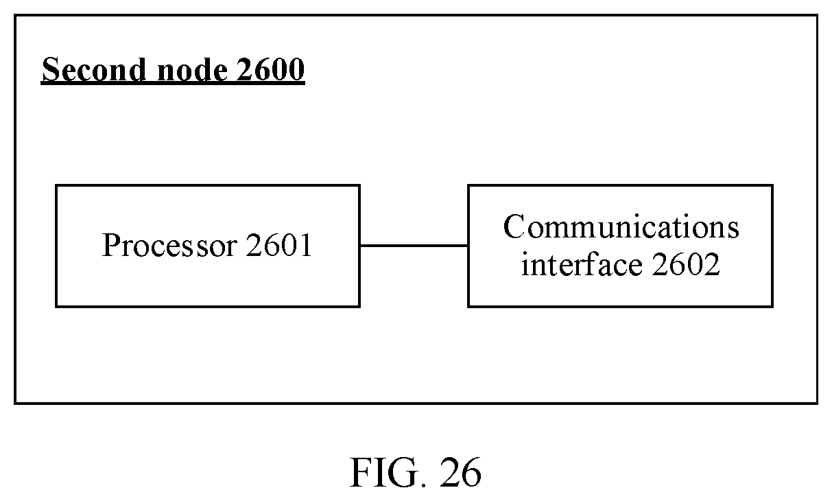 Patent US12107760 Figure 19 – Transmitting traffic on path between nodes in network device based on available bandwidths
