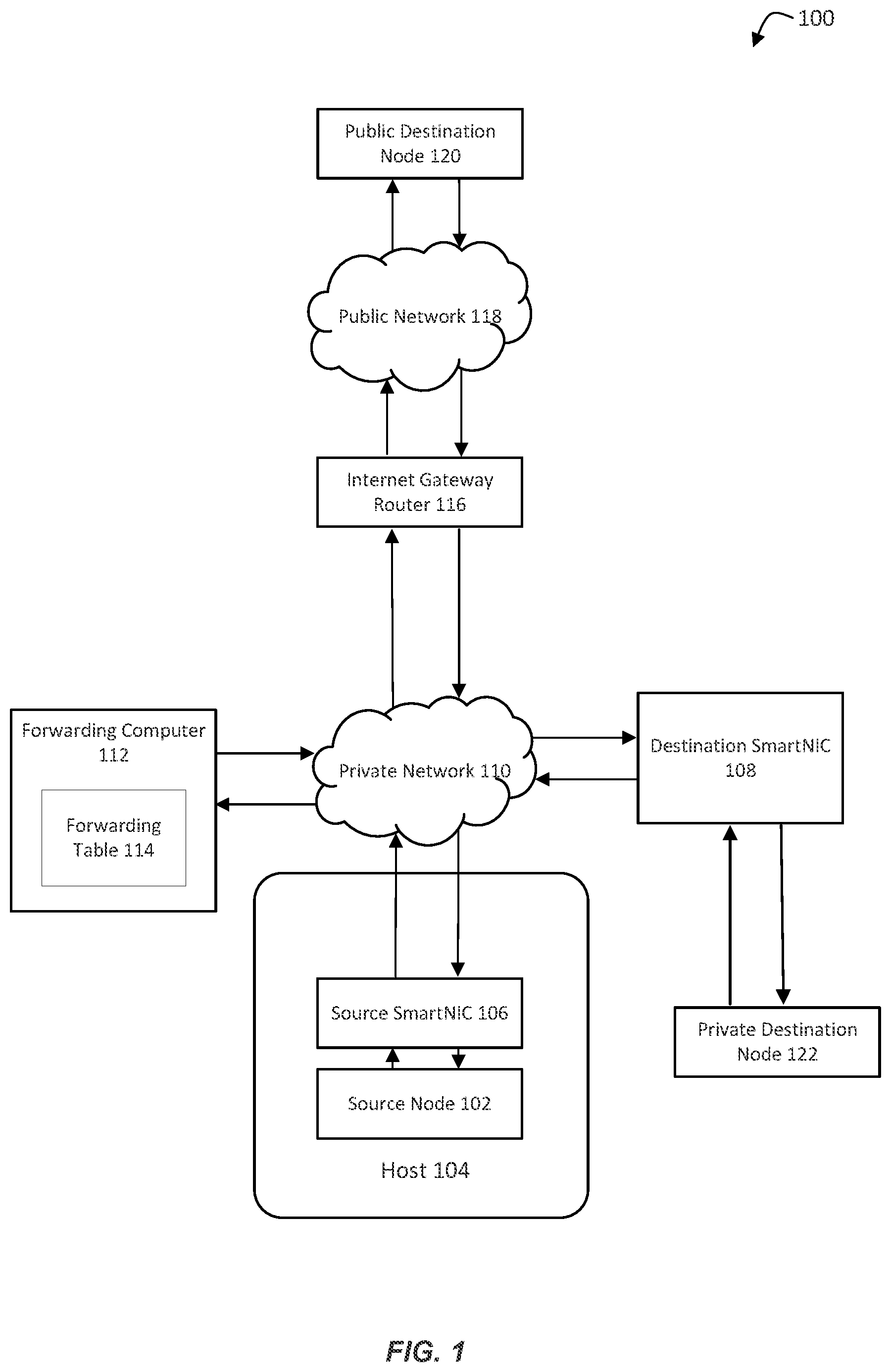 Patent US12107761 Figure 1 – Routing high volume packet streams in a virtual network