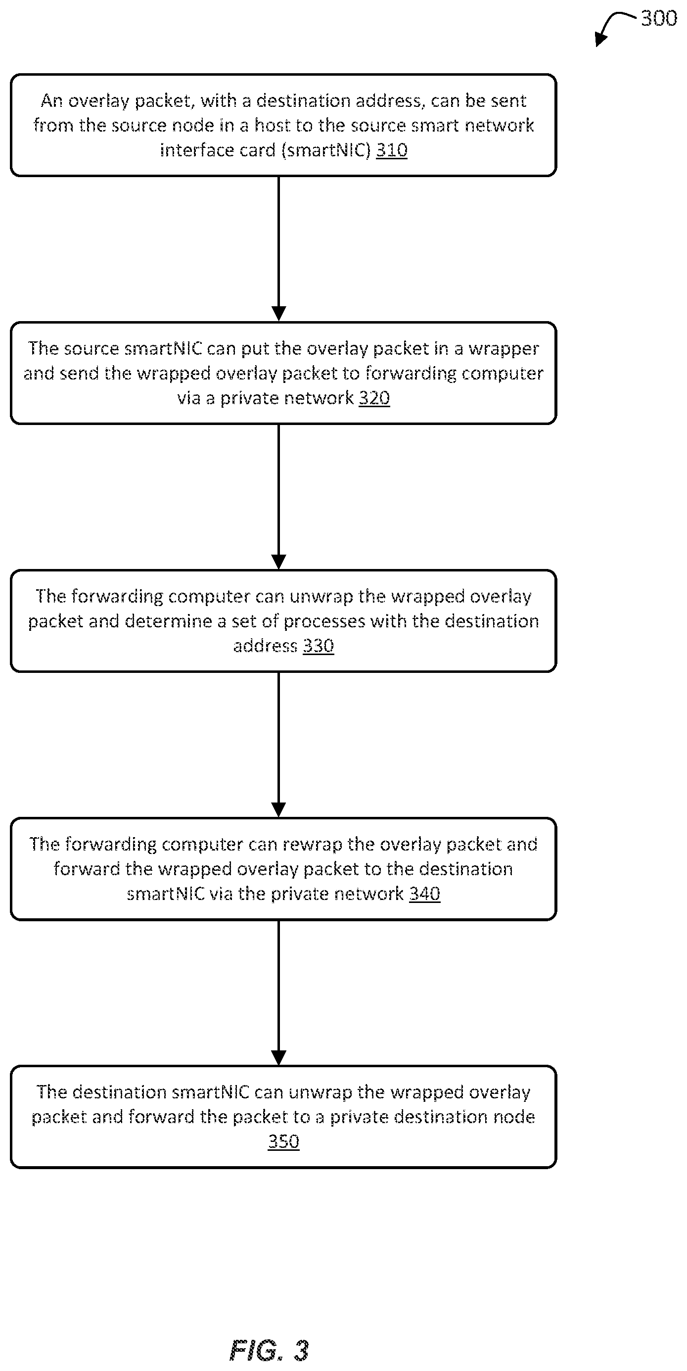Patent US12107761 Figure 3 – Routing high volume packet streams in a virtual network