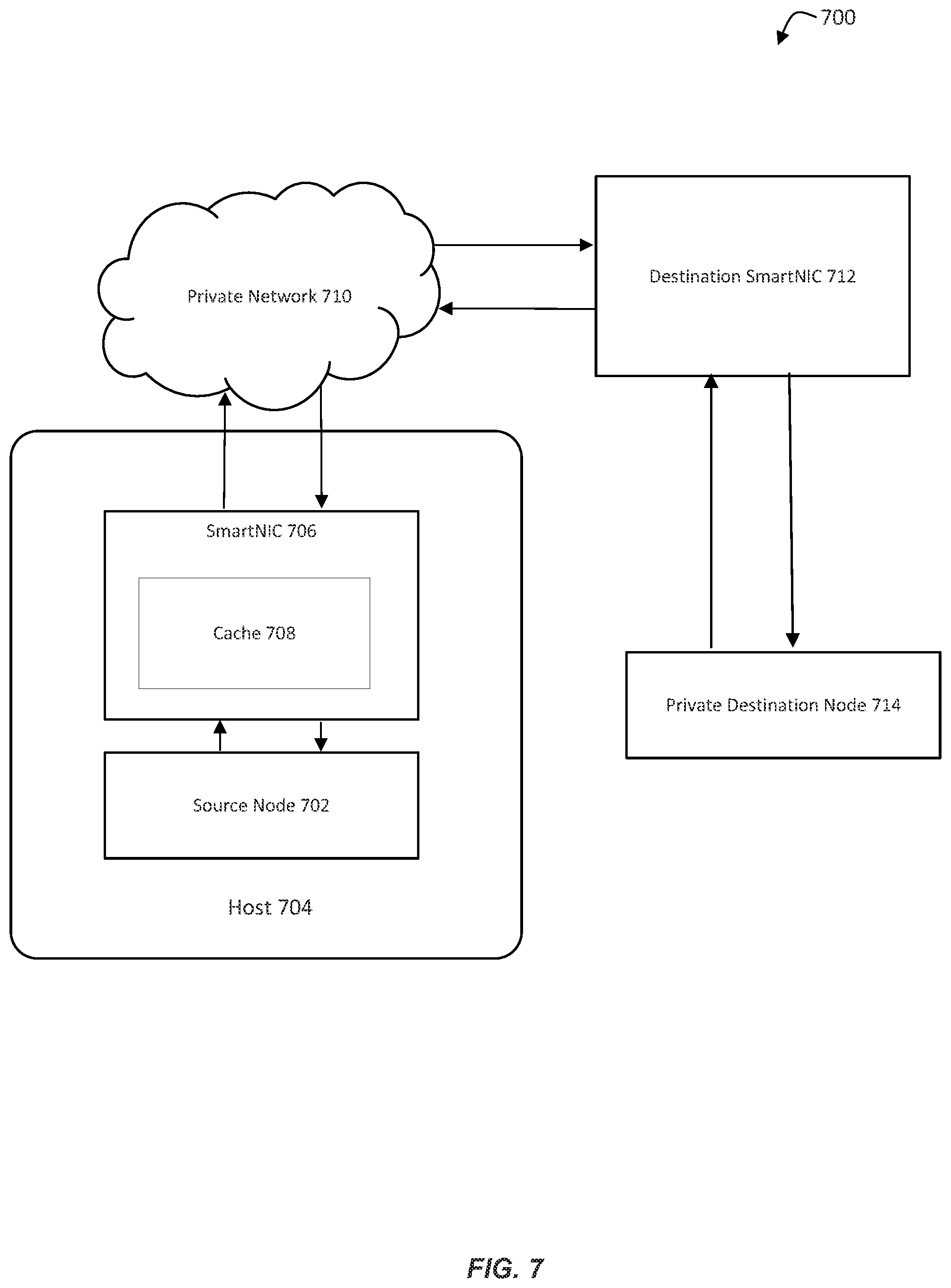 Patent US12107761 Figure 7 – Routing high volume packet streams in a virtual network