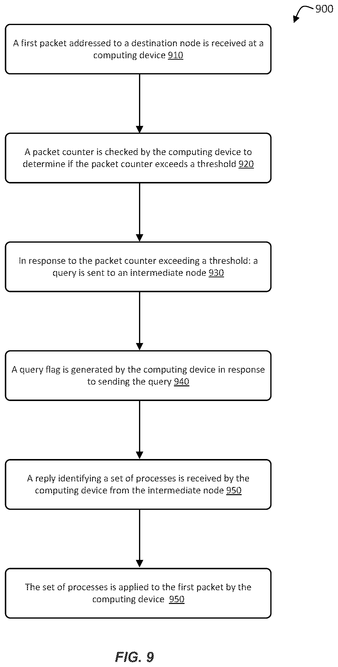 Patent US12107761 Figure 9 – Routing high volume packet streams in a virtual network