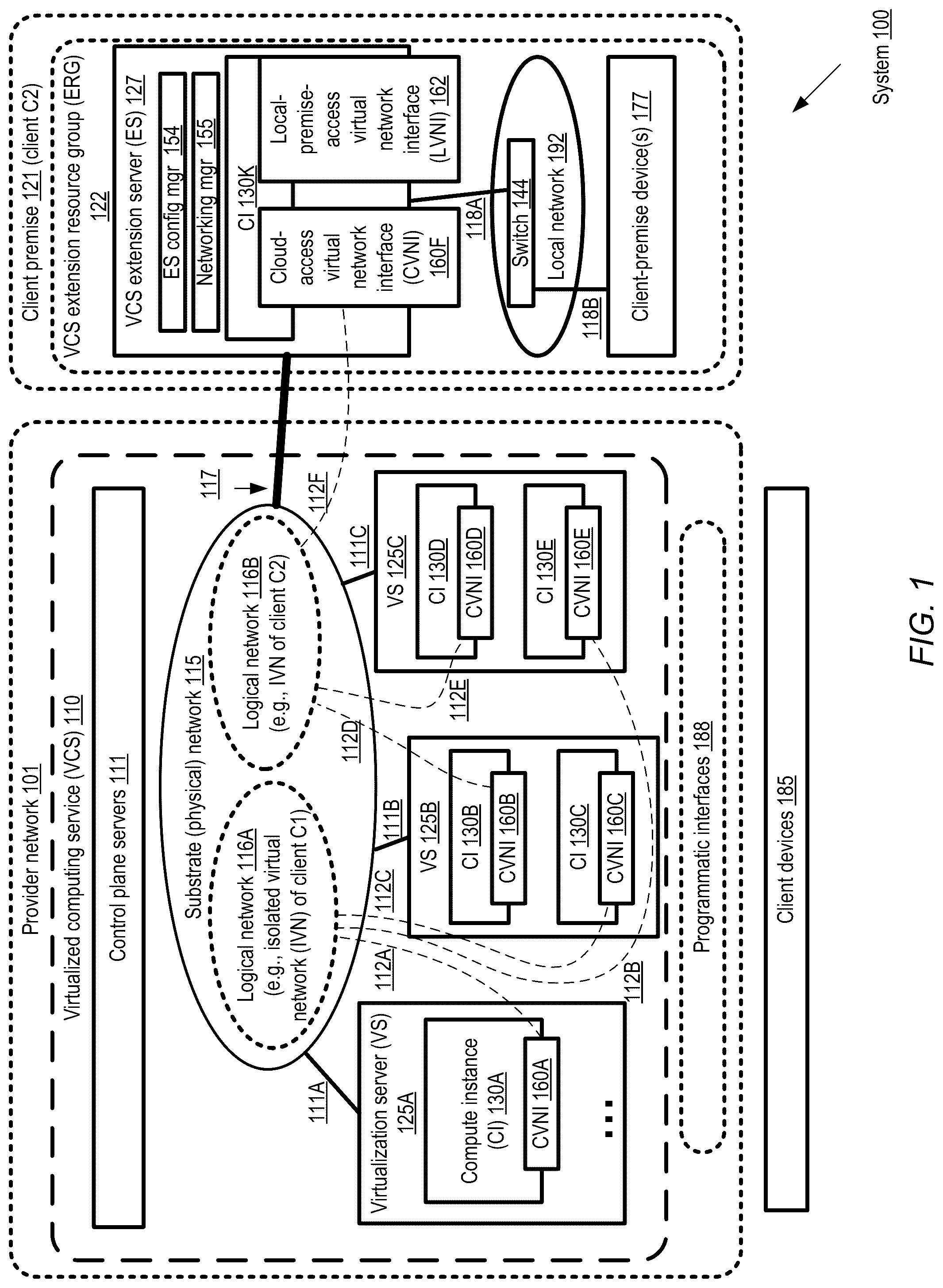 Patent US12107763 — Virtual network interfaces for managed layer-2 connectivity at computing service extension locations — Figure 1