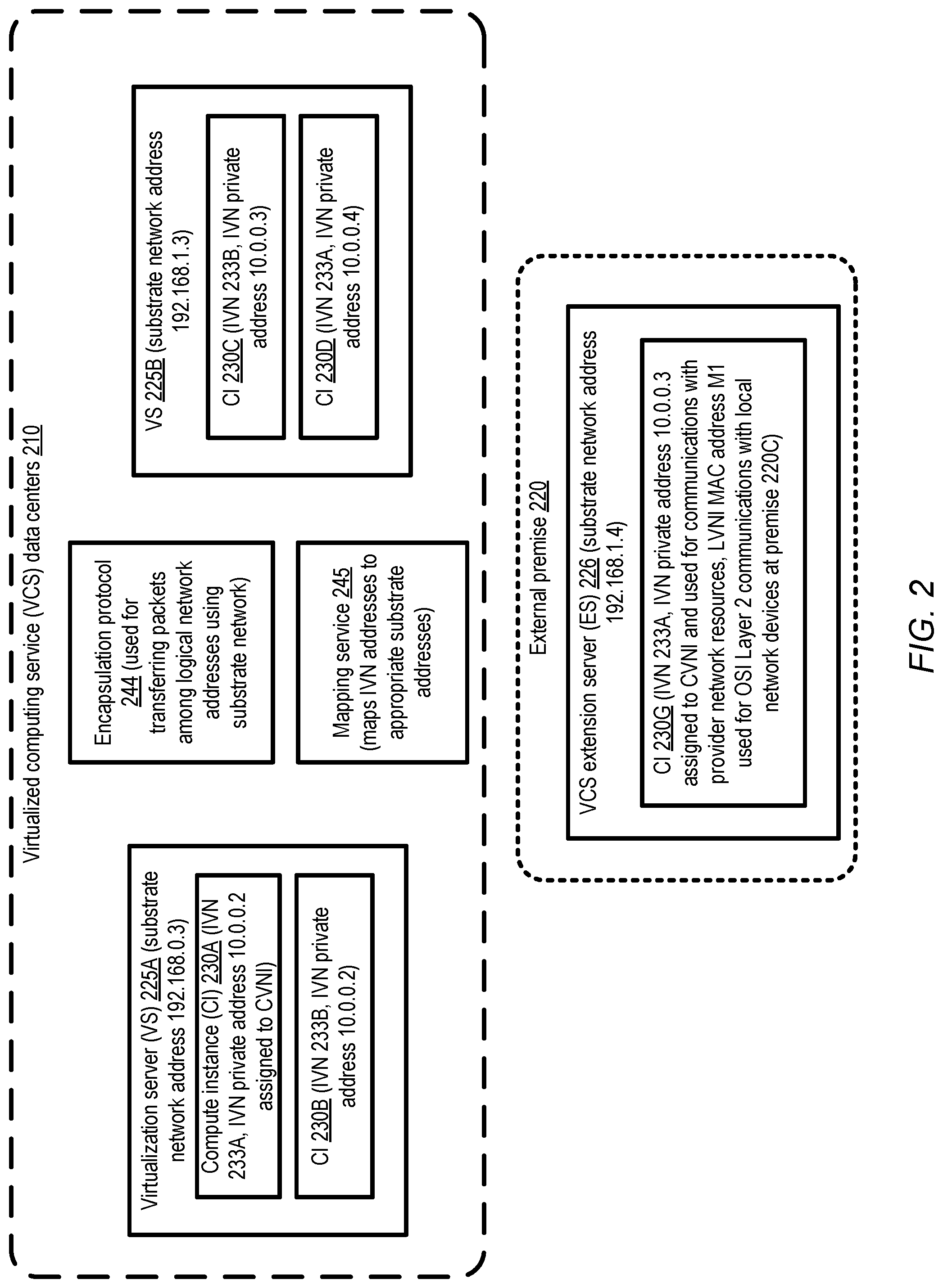 Patent US12107763 Figure 2 – Virtual network interfaces for managed layer-2 connectivity at computing service extension locations