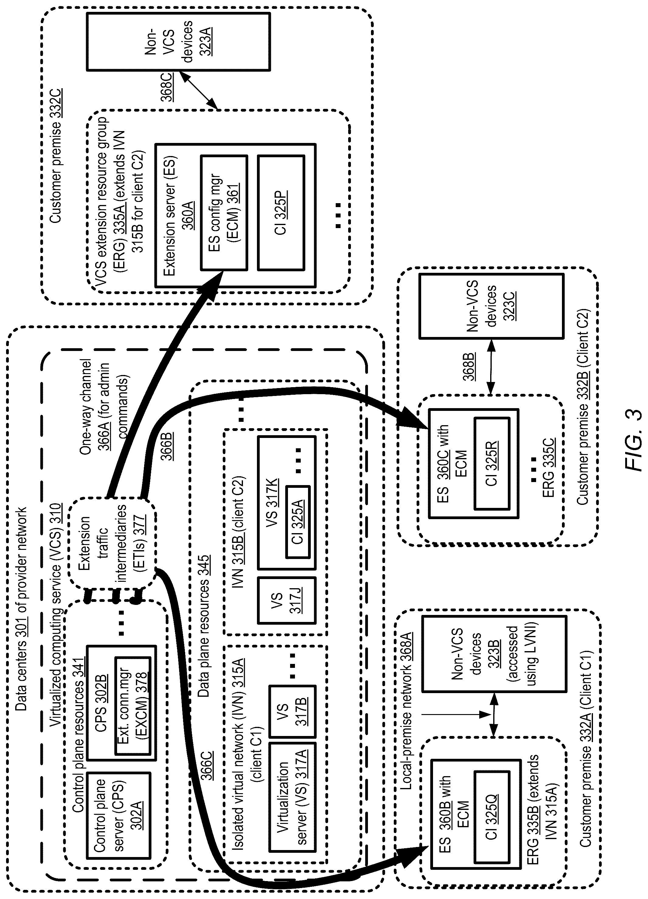Patent US12107763 Figure 3 – Virtual network interfaces for managed layer-2 connectivity at computing service extension locations