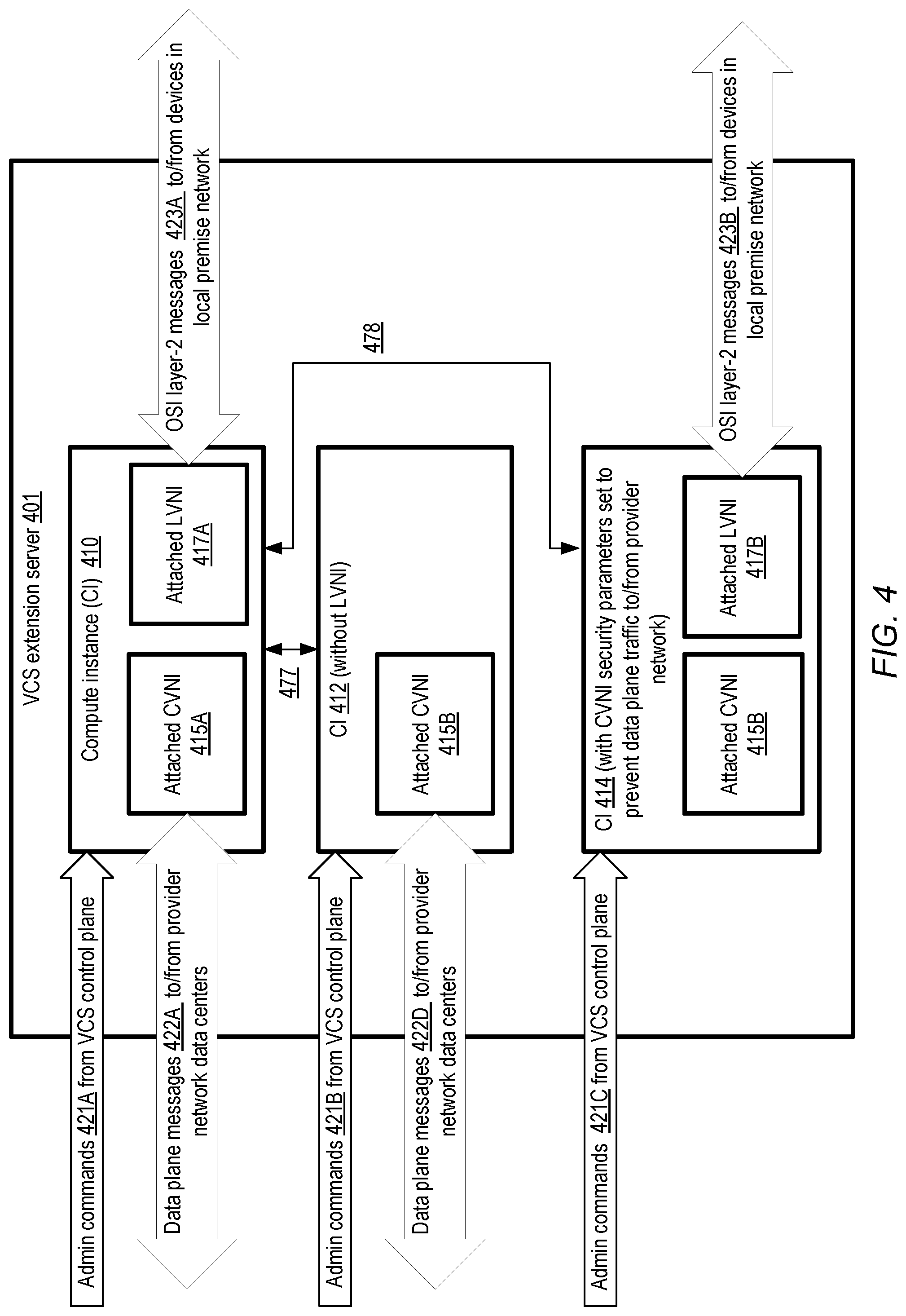 Patent US12107763 Figure 4 – Virtual network interfaces for managed layer-2 connectivity at computing service extension locations