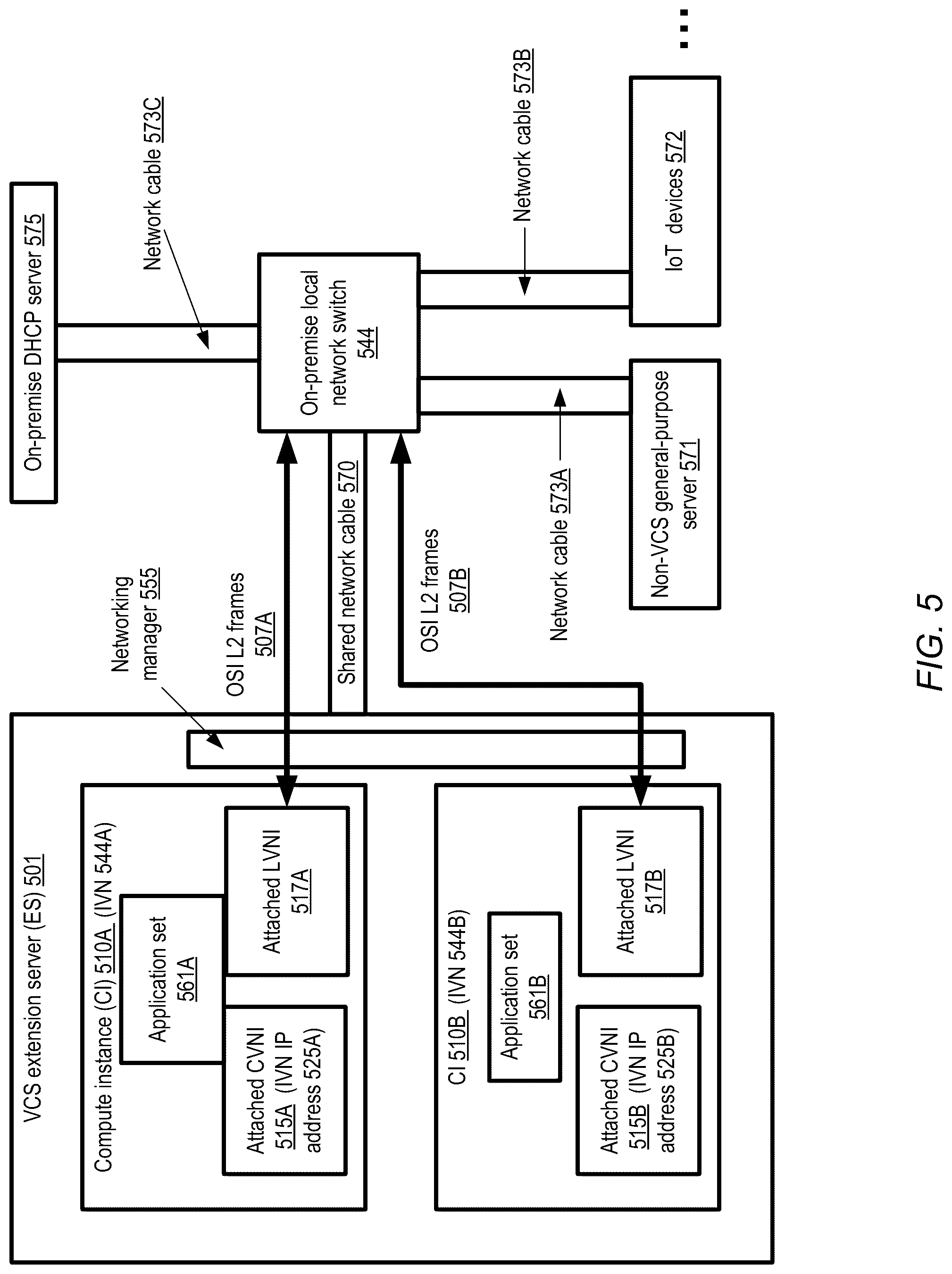 Patent US12107763 Figure 5 – Virtual network interfaces for managed layer-2 connectivity at computing service extension locations