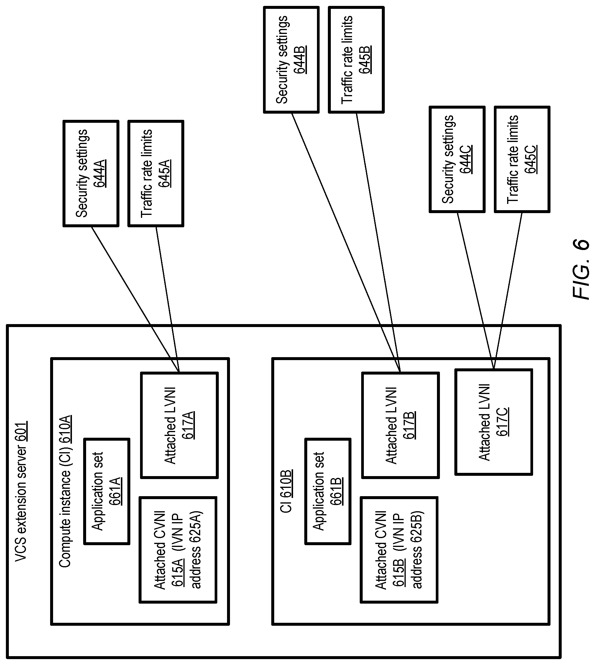 Patent US12107763 Figure 6 – Virtual network interfaces for managed layer-2 connectivity at computing service extension locations