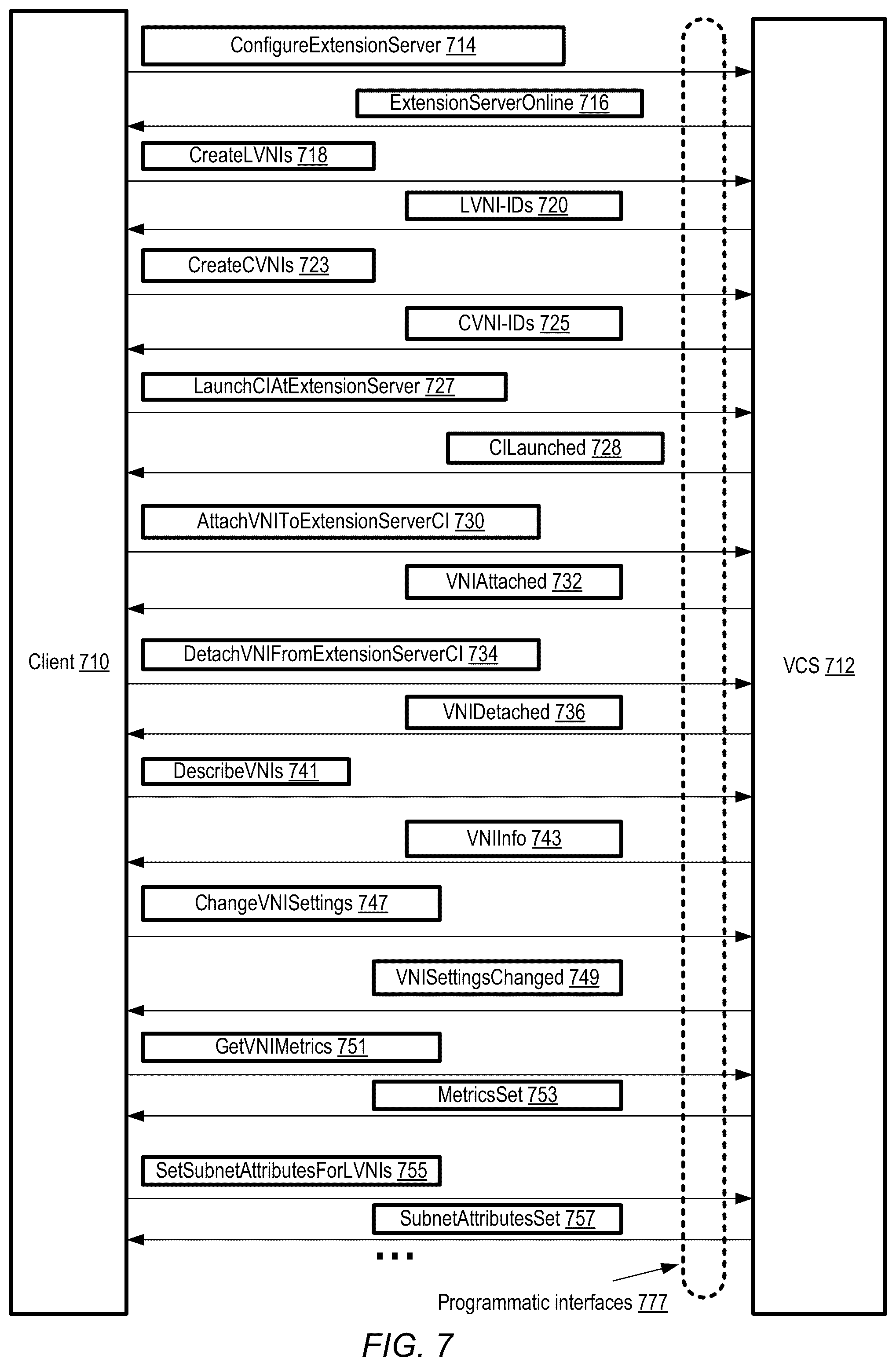 Patent US12107763 Figure 7 – Virtual network interfaces for managed layer-2 connectivity at computing service extension locations