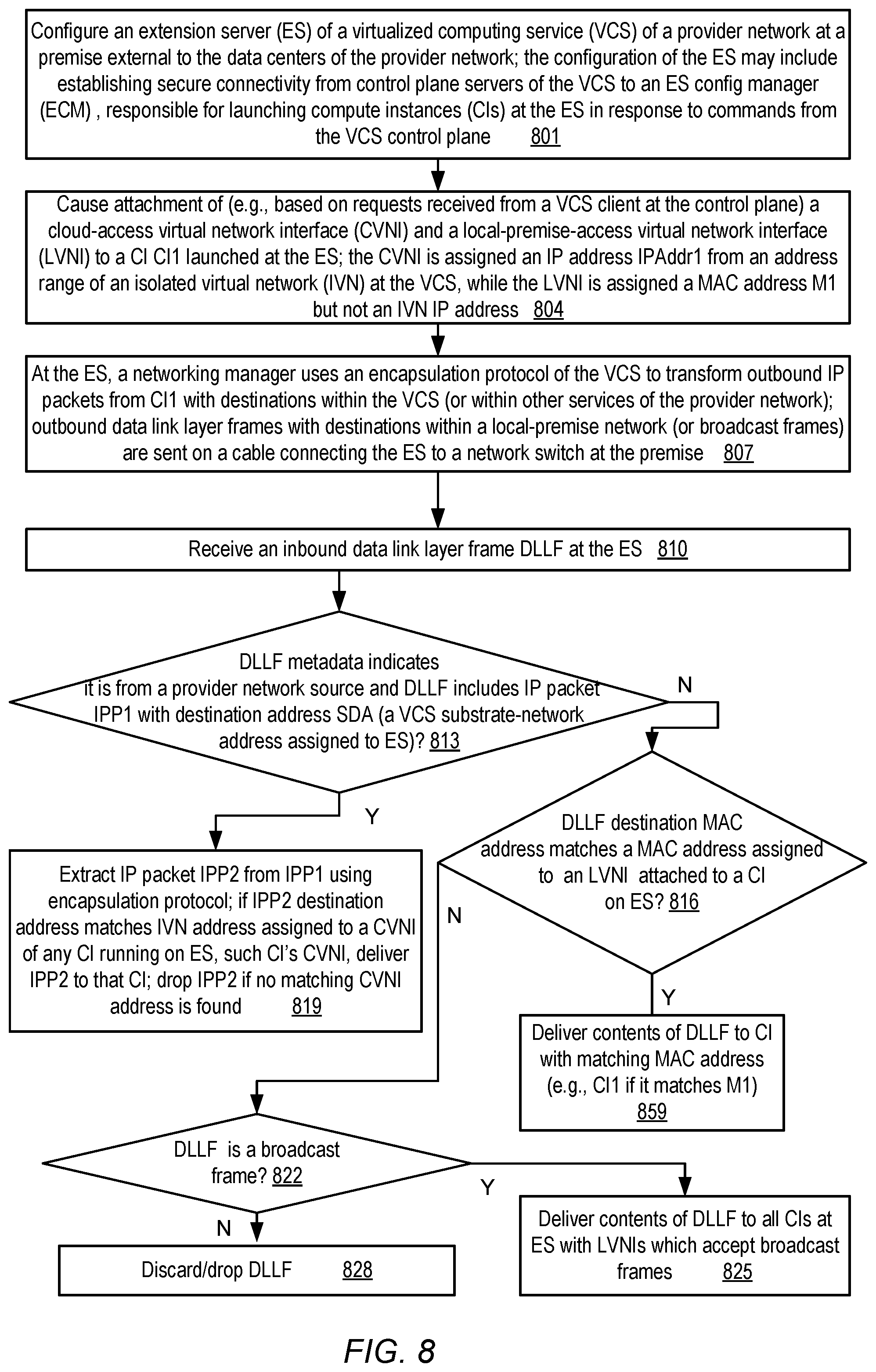 Patent US12107763 Figure 8 – Virtual network interfaces for managed layer-2 connectivity at computing service extension locations