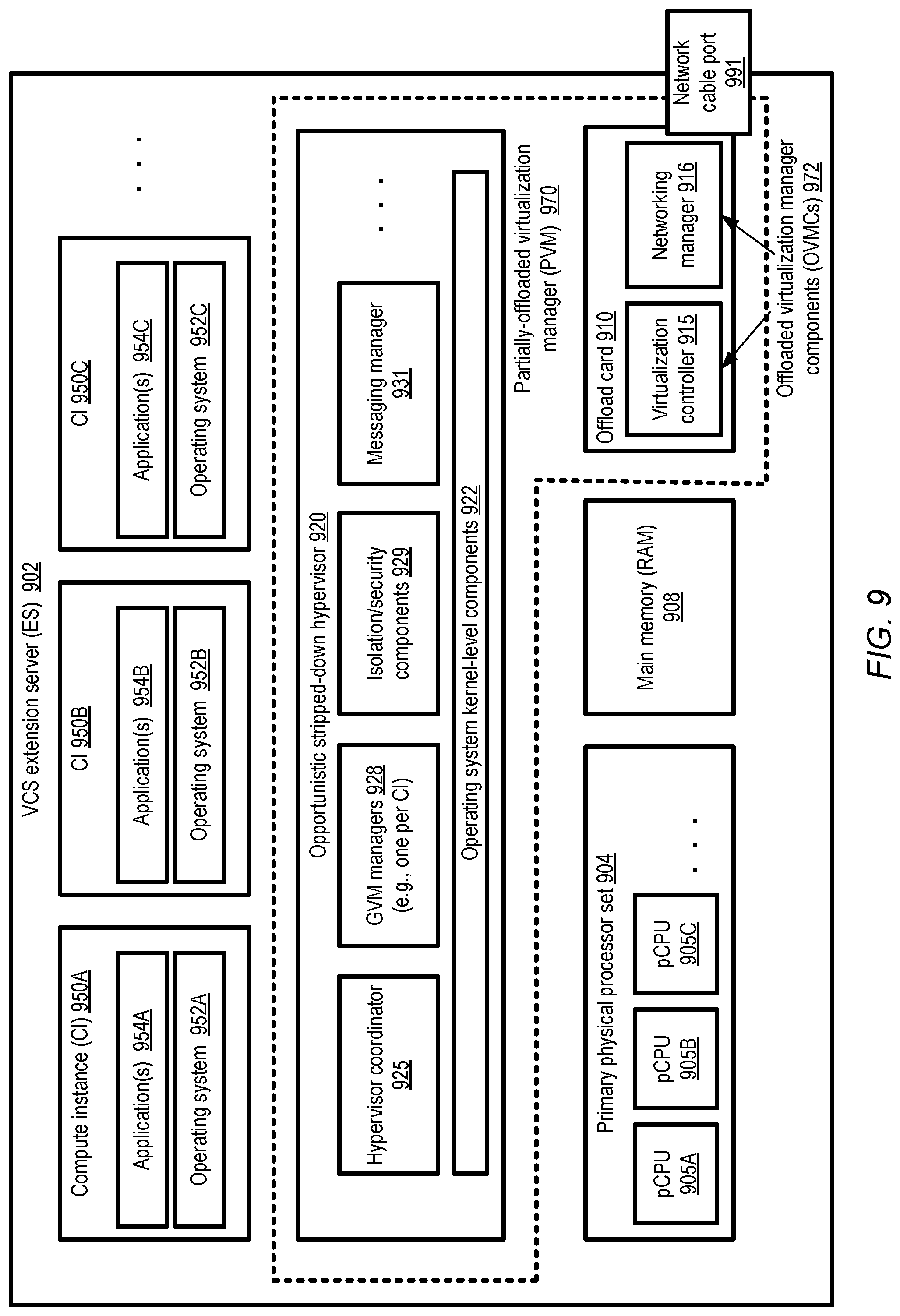 Patent US12107763 Figure 9 – Virtual network interfaces for managed layer-2 connectivity at computing service extension locations