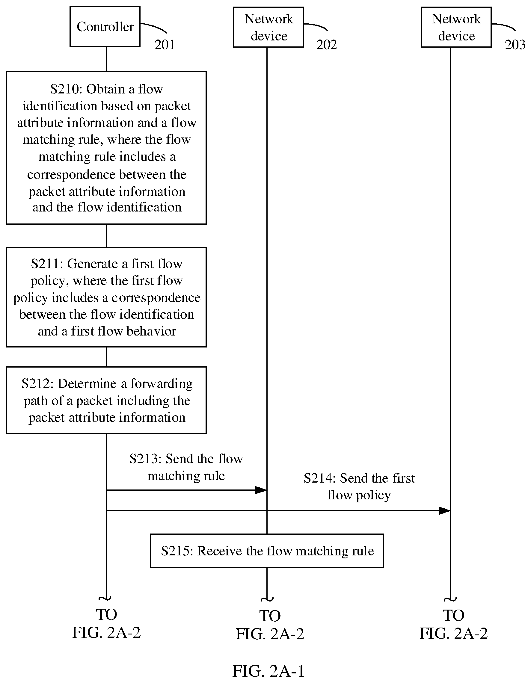 Patent US12107764 Figure 2 – Packet processing method for implementing QoS guarantee, device, and system