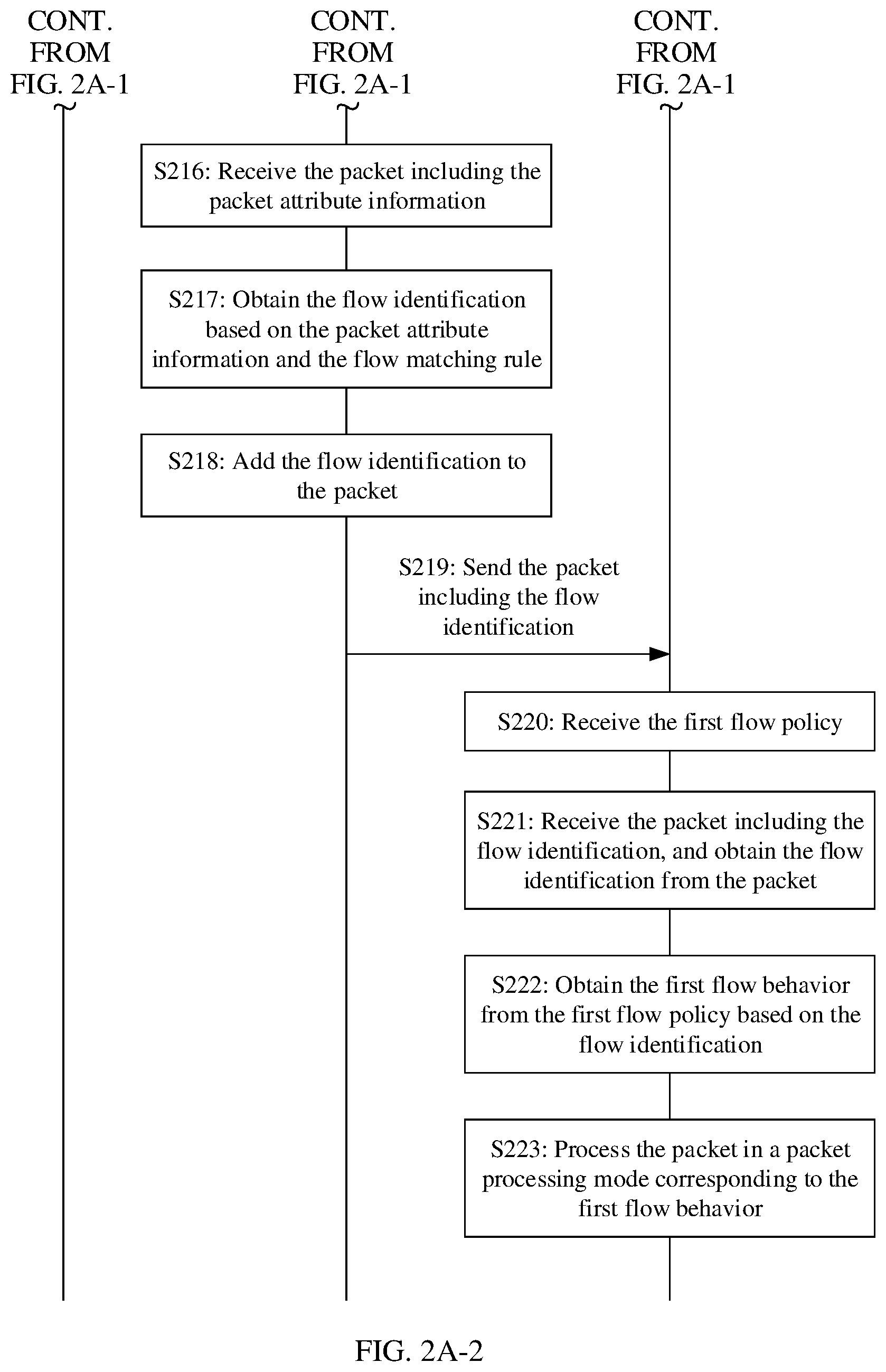 Patent US12107764 Figure 3 – Packet processing method for implementing QoS guarantee, device, and system