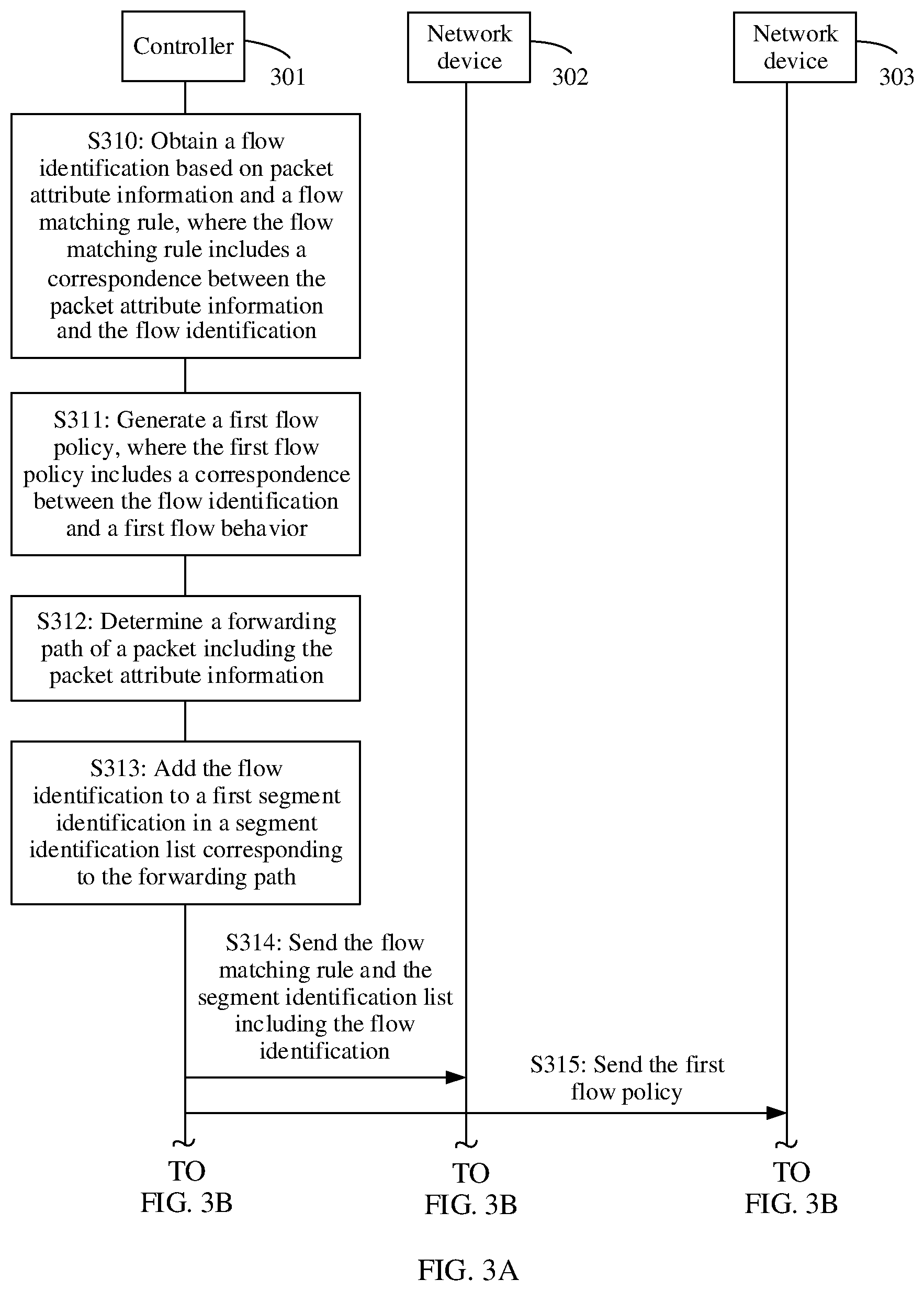 Patent US12107764 Figure 5 – Packet processing method for implementing QoS guarantee, device, and system