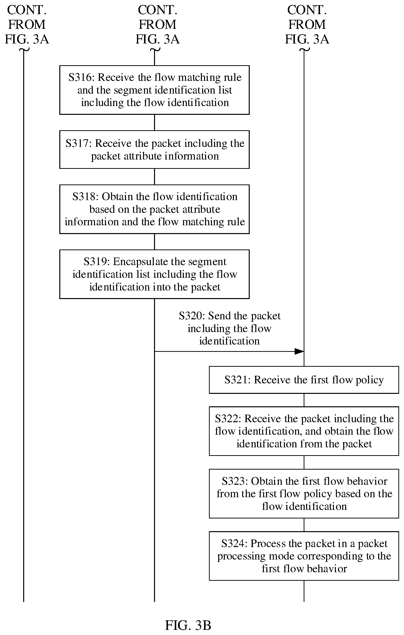 Patent US12107764 Figure 6 – Packet processing method for implementing QoS guarantee, device, and system