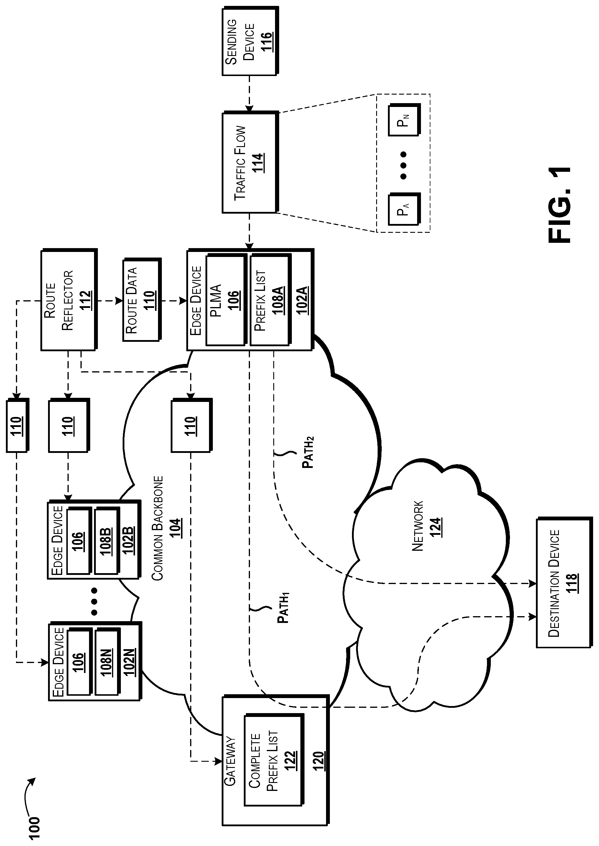 Patent US12107765 Figure 1 – Managing prefix lists at edge devices