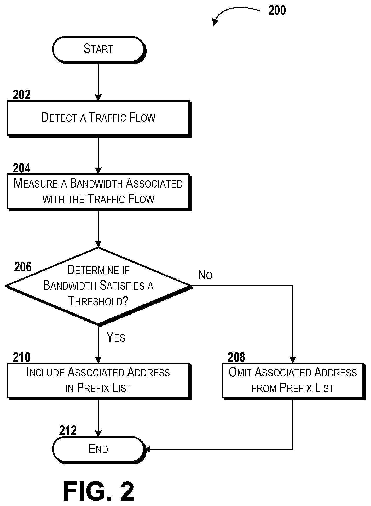 Patent US12107765 Figure 2 – Managing prefix lists at edge devices
