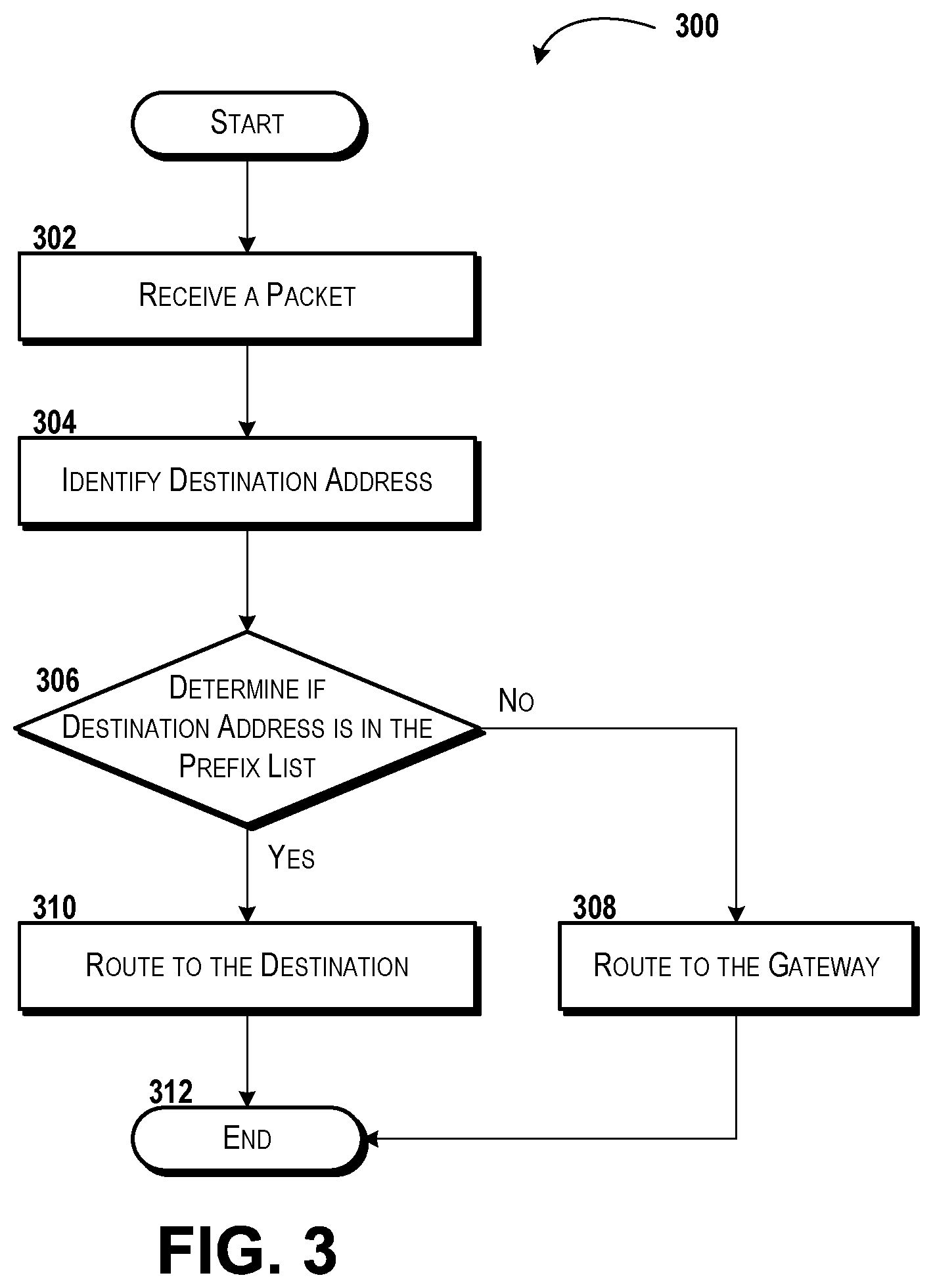 Patent US12107765 Figure 3 – Managing prefix lists at edge devices