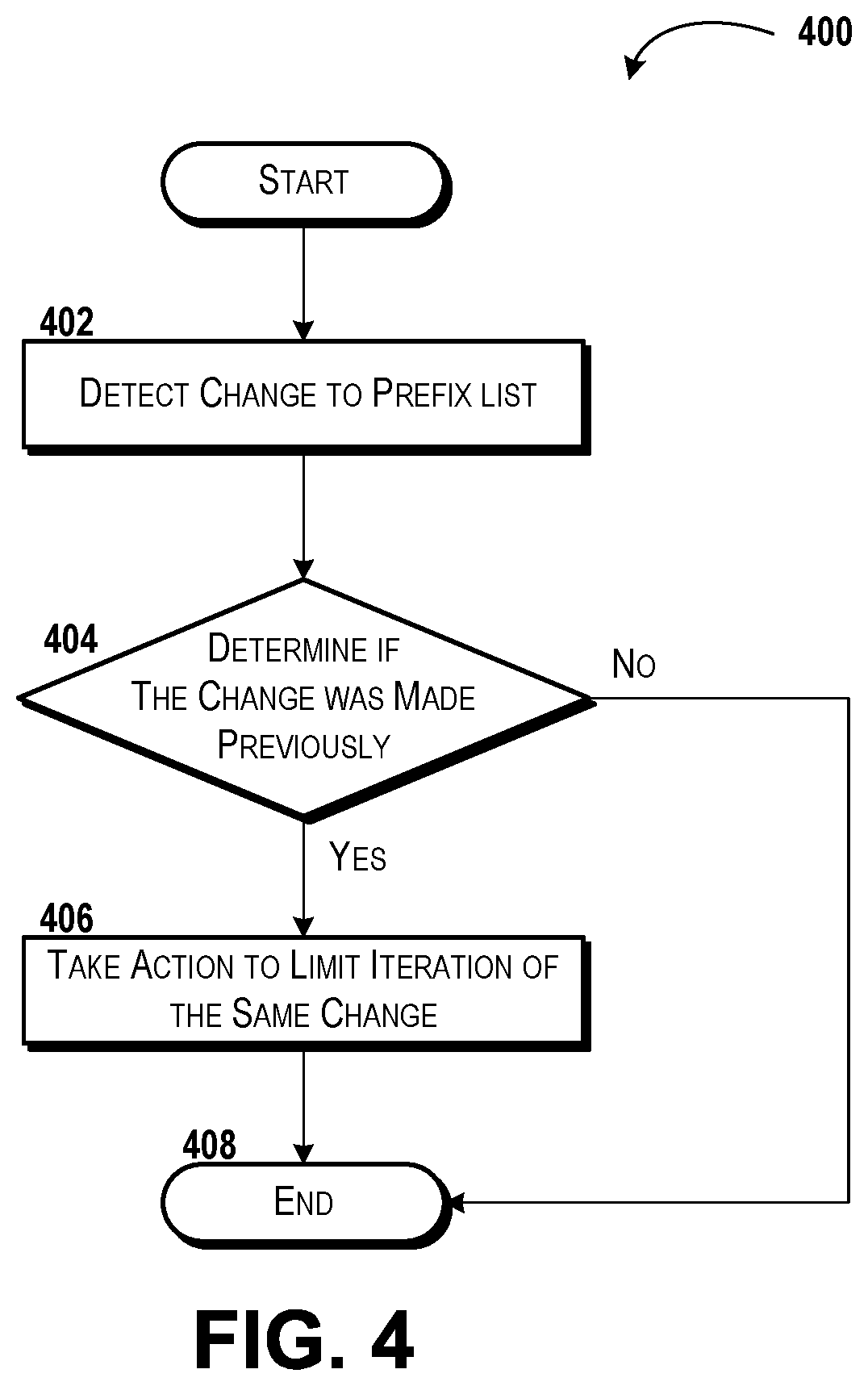 Patent US12107765 Figure 4 – Managing prefix lists at edge devices
