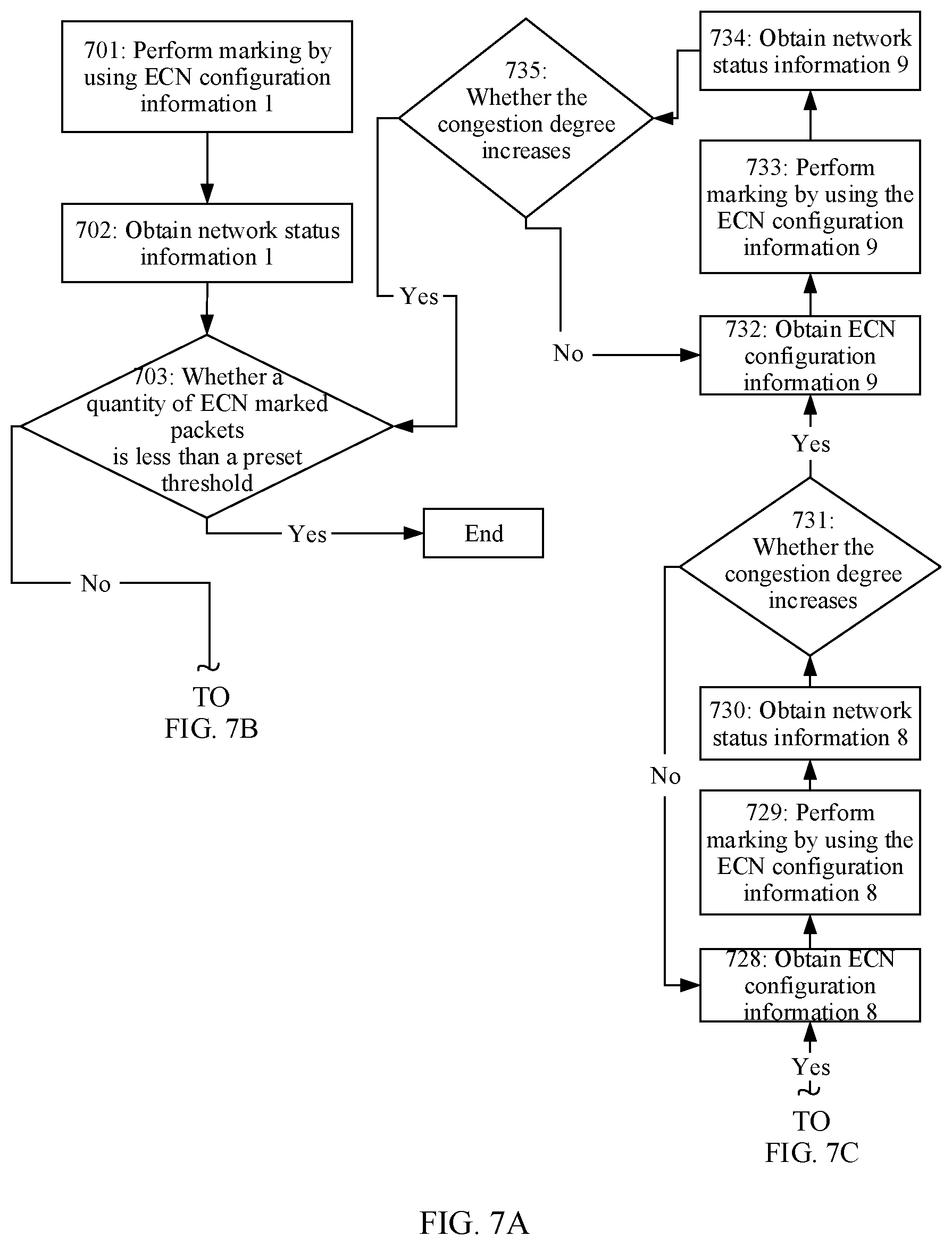 Patent US12107766 Figure 4 – Network congestion handling method, model update method, and related apparatus