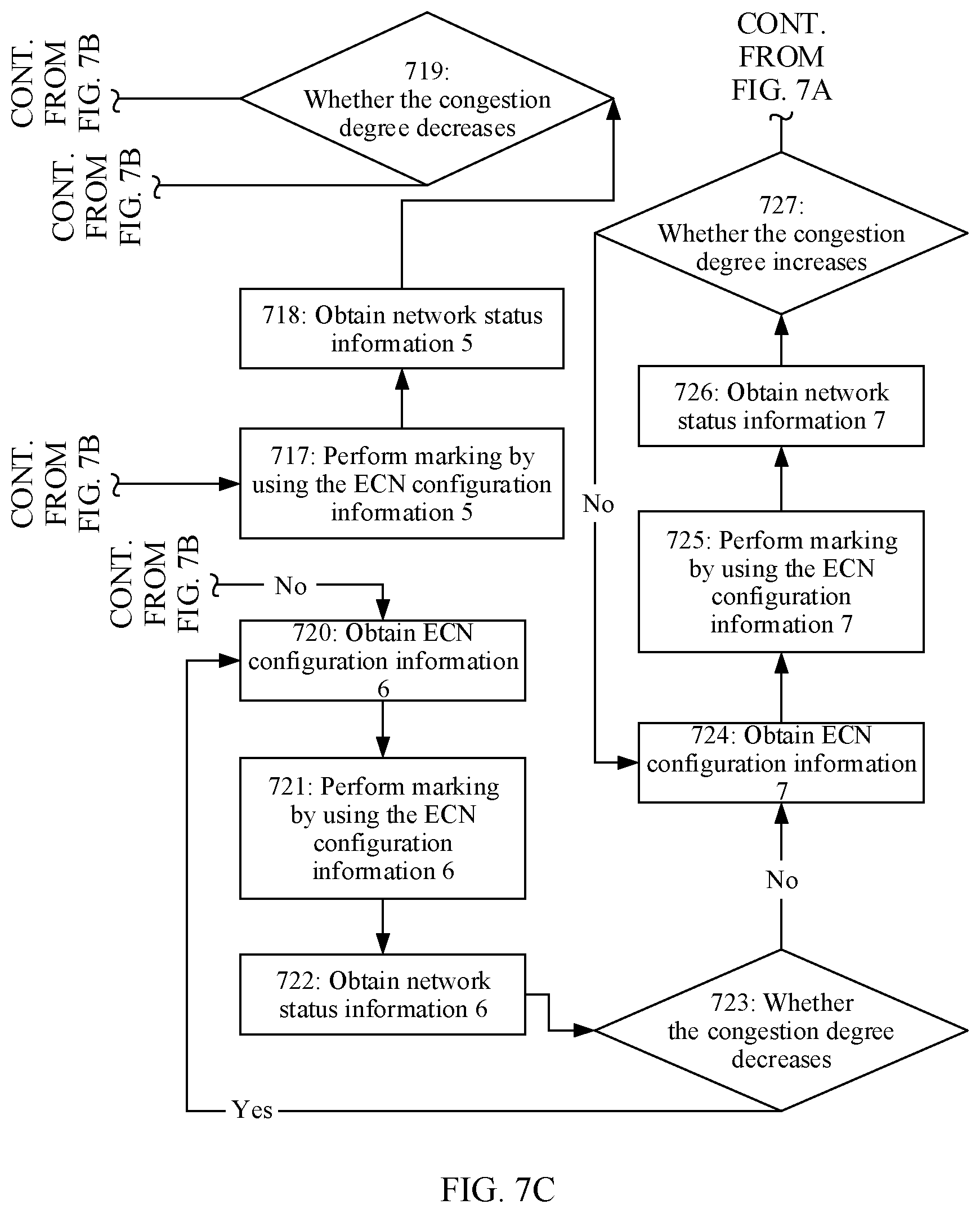 Patent US12107766 Figure 6 – Network congestion handling method, model update method, and related apparatus