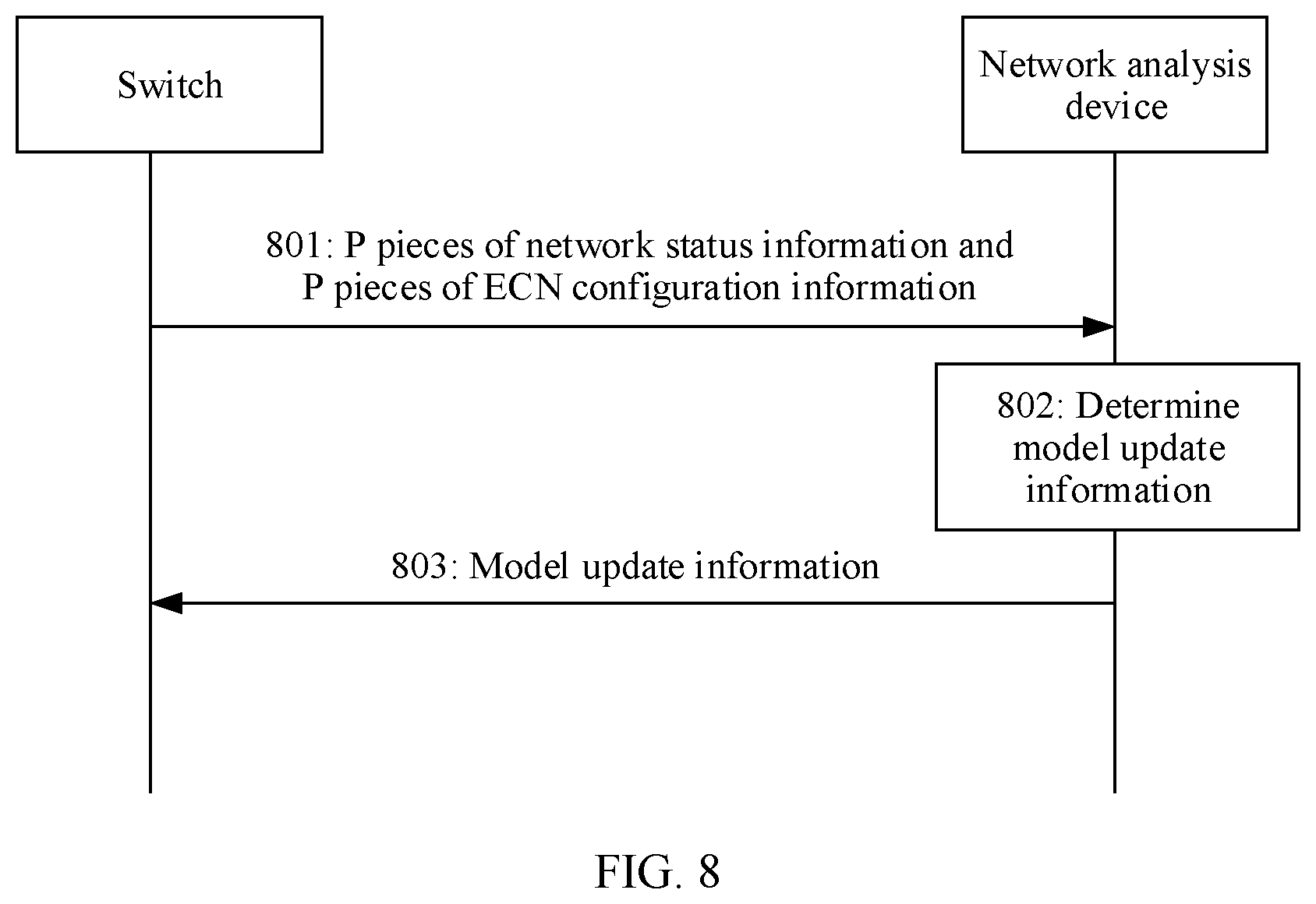 Patent US12107766 Figure 7 – Network congestion handling method, model update method, and related apparatus