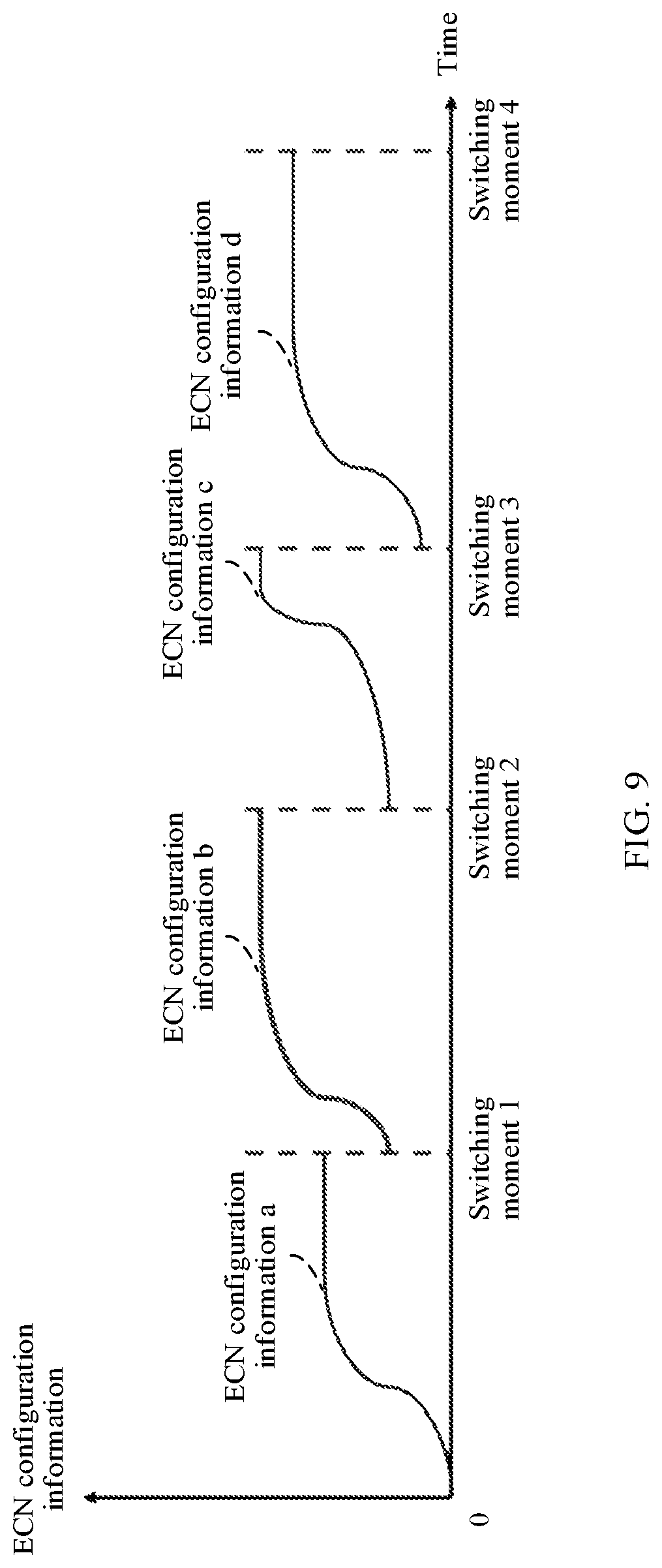 Patent US12107766 Figure 8 – Network congestion handling method, model update method, and related apparatus
