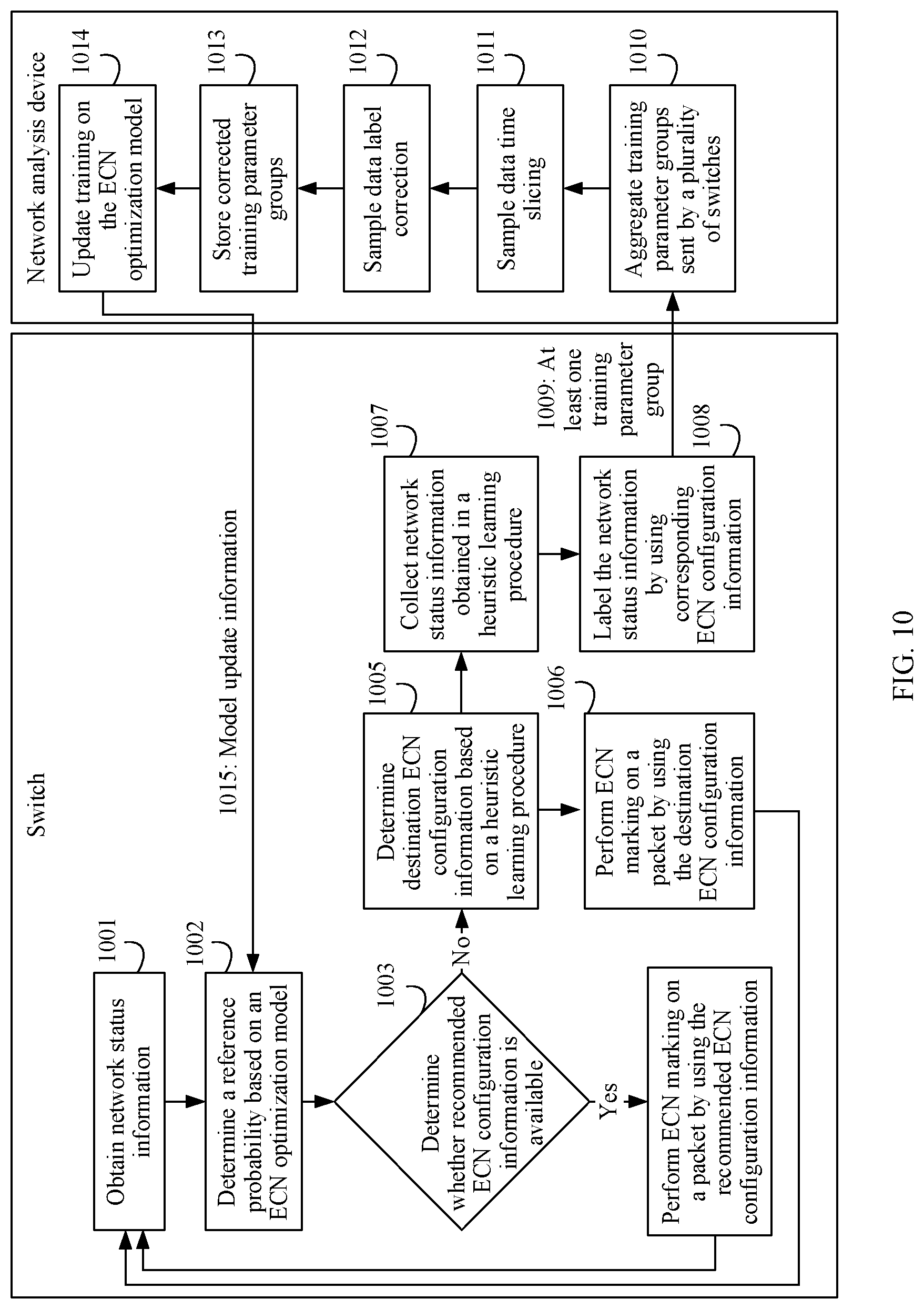 Patent US12107766 Figure 9 – Network congestion handling method, model update method, and related apparatus