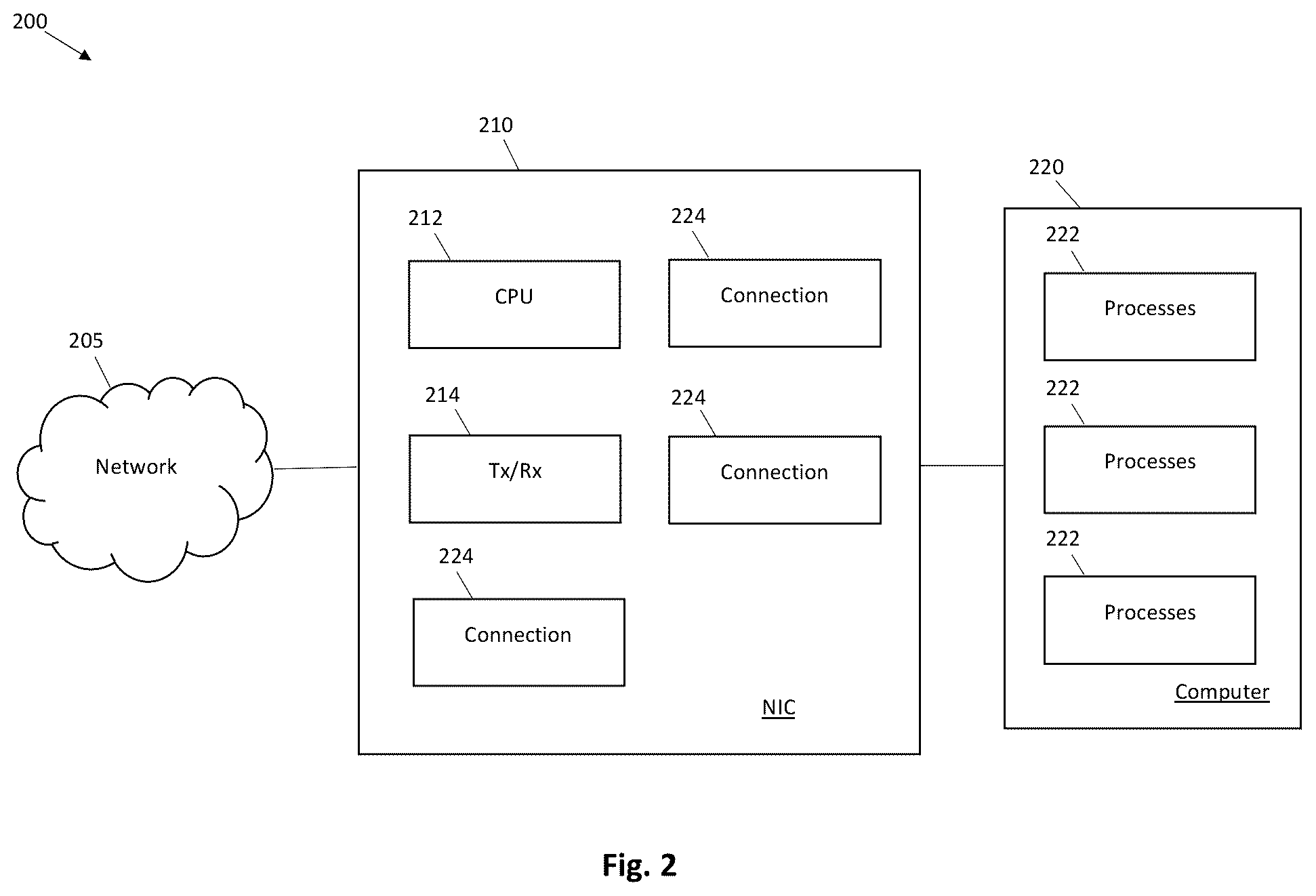 Patent US12107767 Figure 2 – System and method for network rate limiting