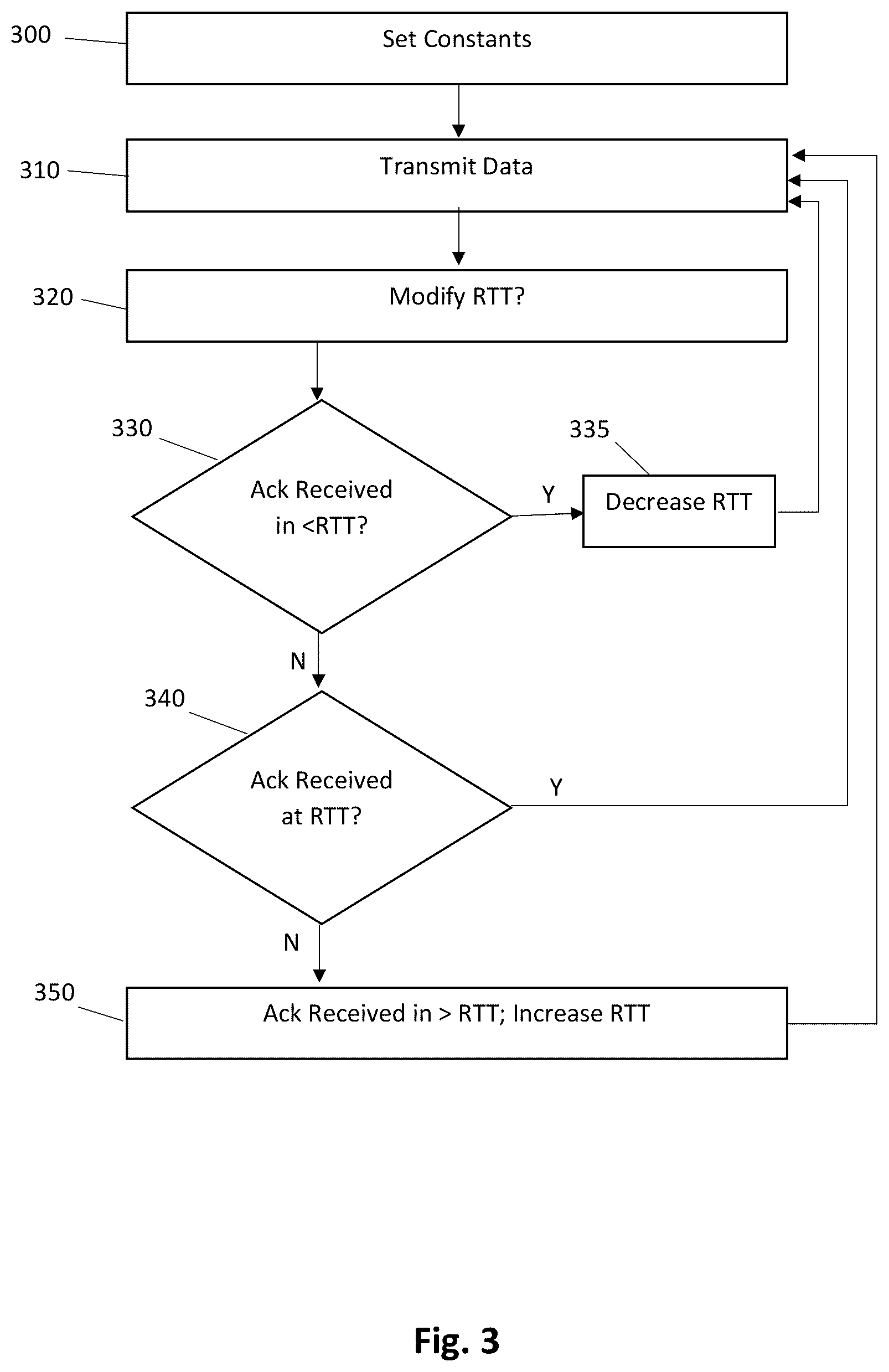 Patent US12107767 Figure 3 – System and method for network rate limiting