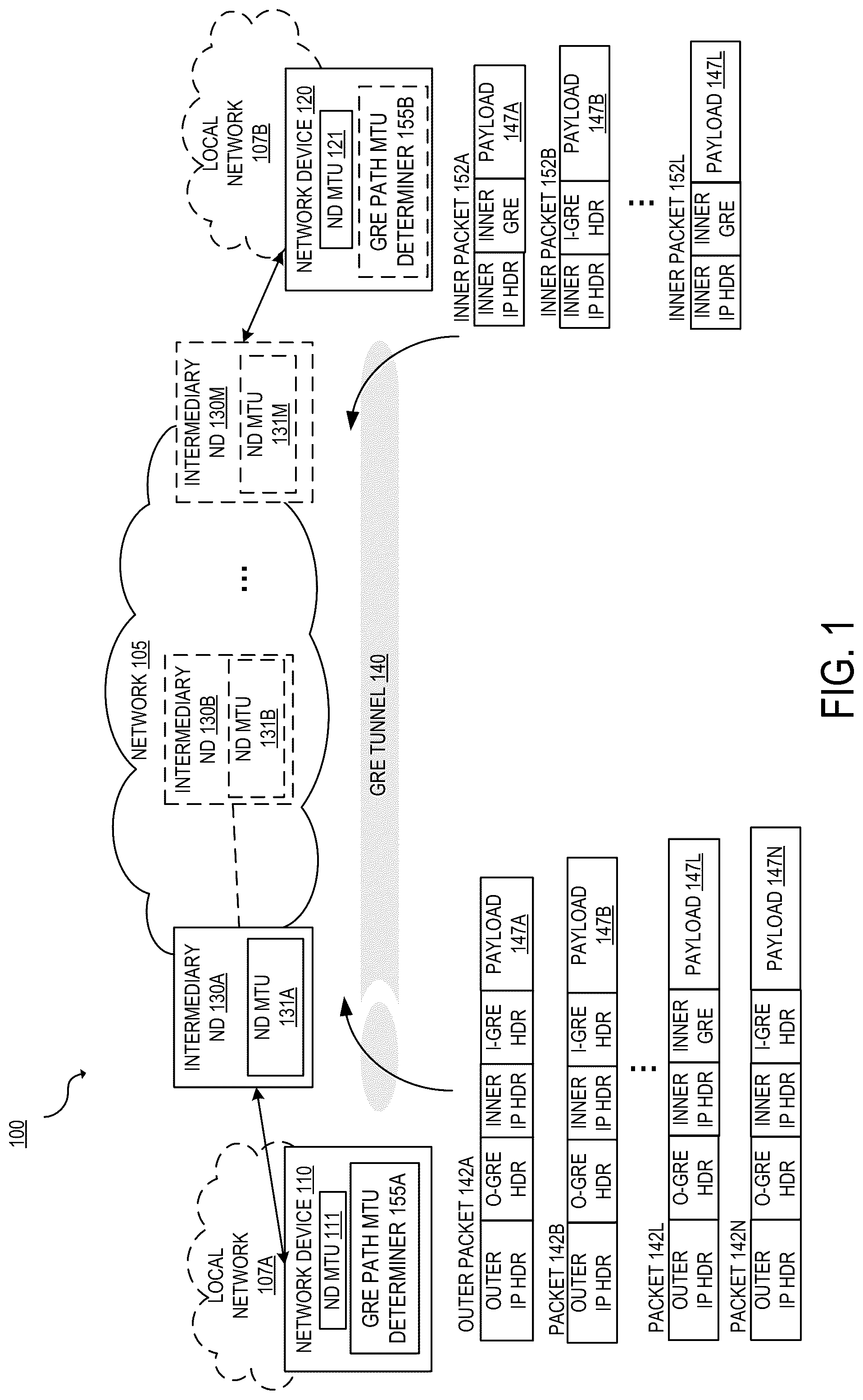 Patent US12107768 Figure 1 – Method and system for determining a path maximum transmission unit (MTU) between endpoints of a generic routing encapsulation (GRE) tunnel