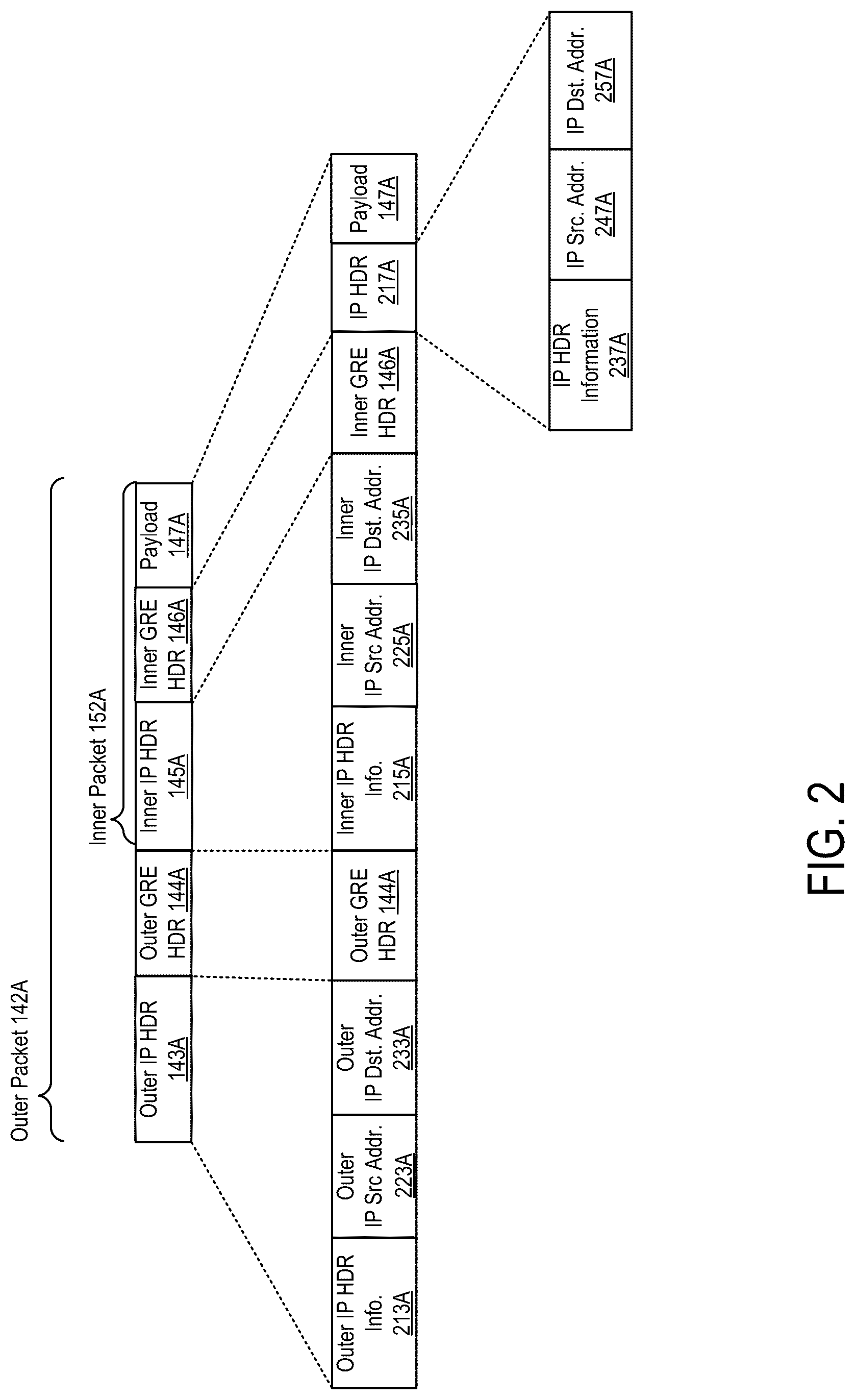 Patent US12107768 Figure 2 – Method and system for determining a path maximum transmission unit (MTU) between endpoints of a generic routing encapsulation (GRE) tunnel