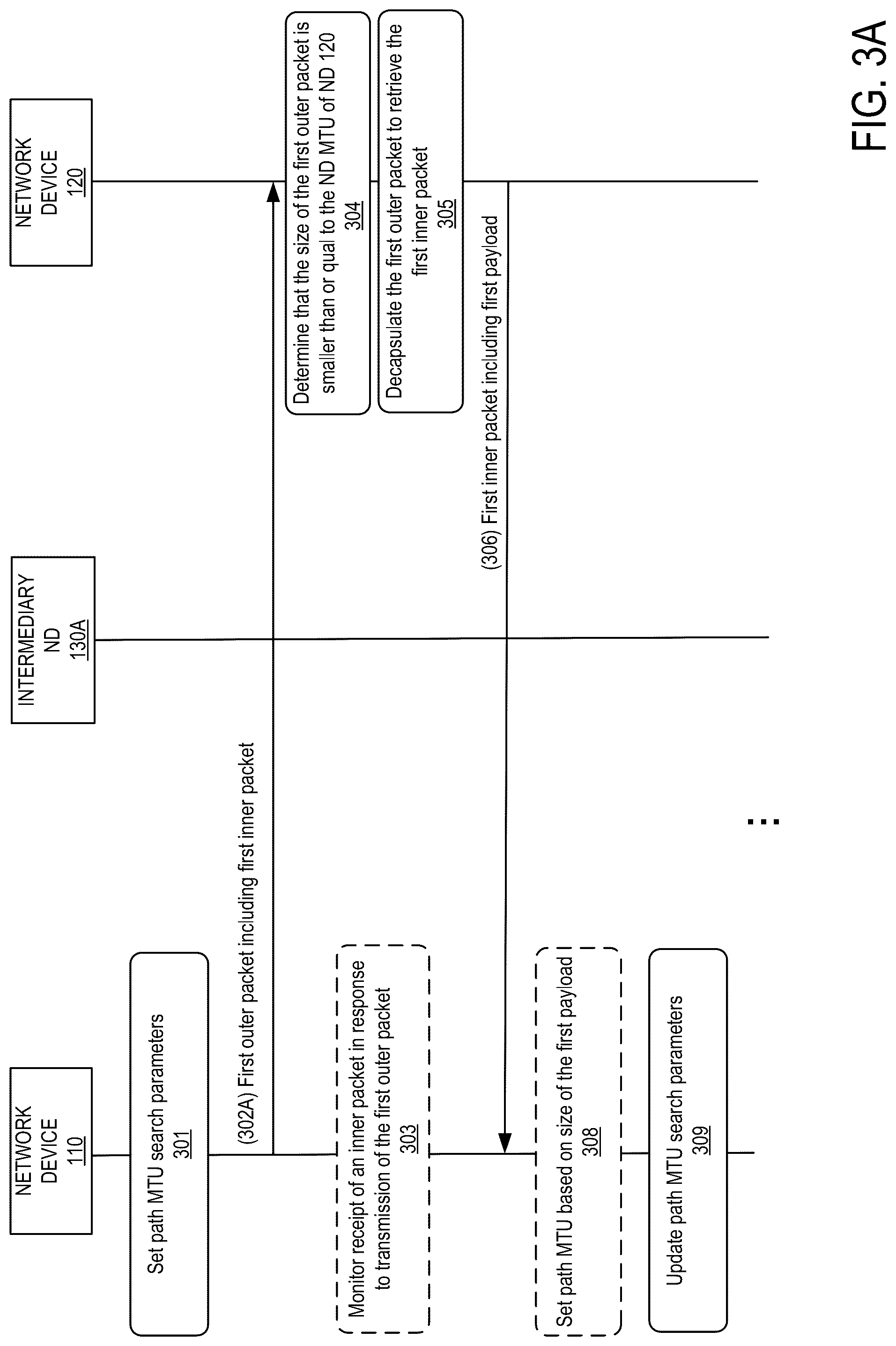 Patent US12107768 Figure 3 – Method and system for determining a path maximum transmission unit (MTU) between endpoints of a generic routing encapsulation (GRE) tunnel