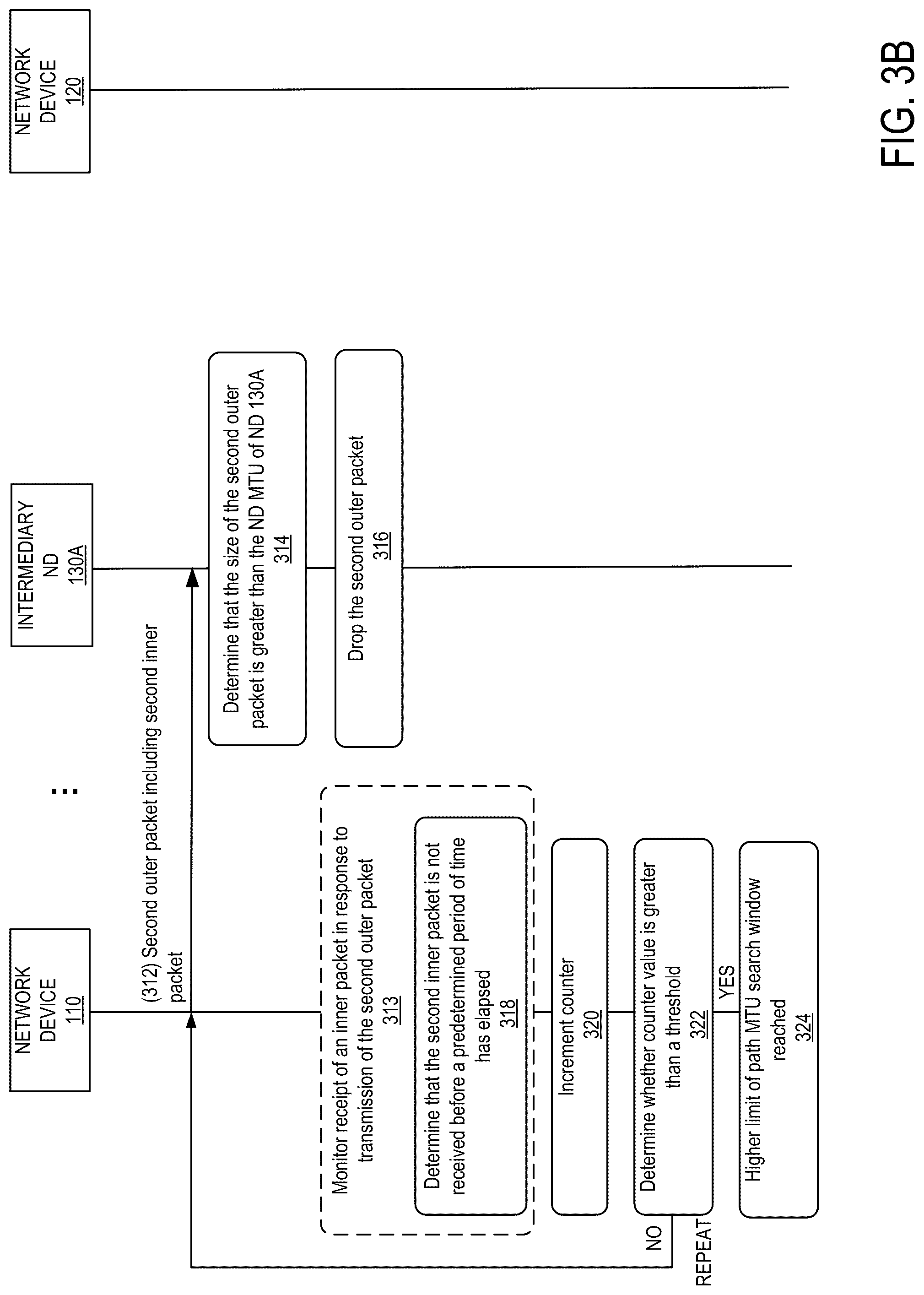 Patent US12107768 Figure 4 – Method and system for determining a path maximum transmission unit (MTU) between endpoints of a generic routing encapsulation (GRE) tunnel