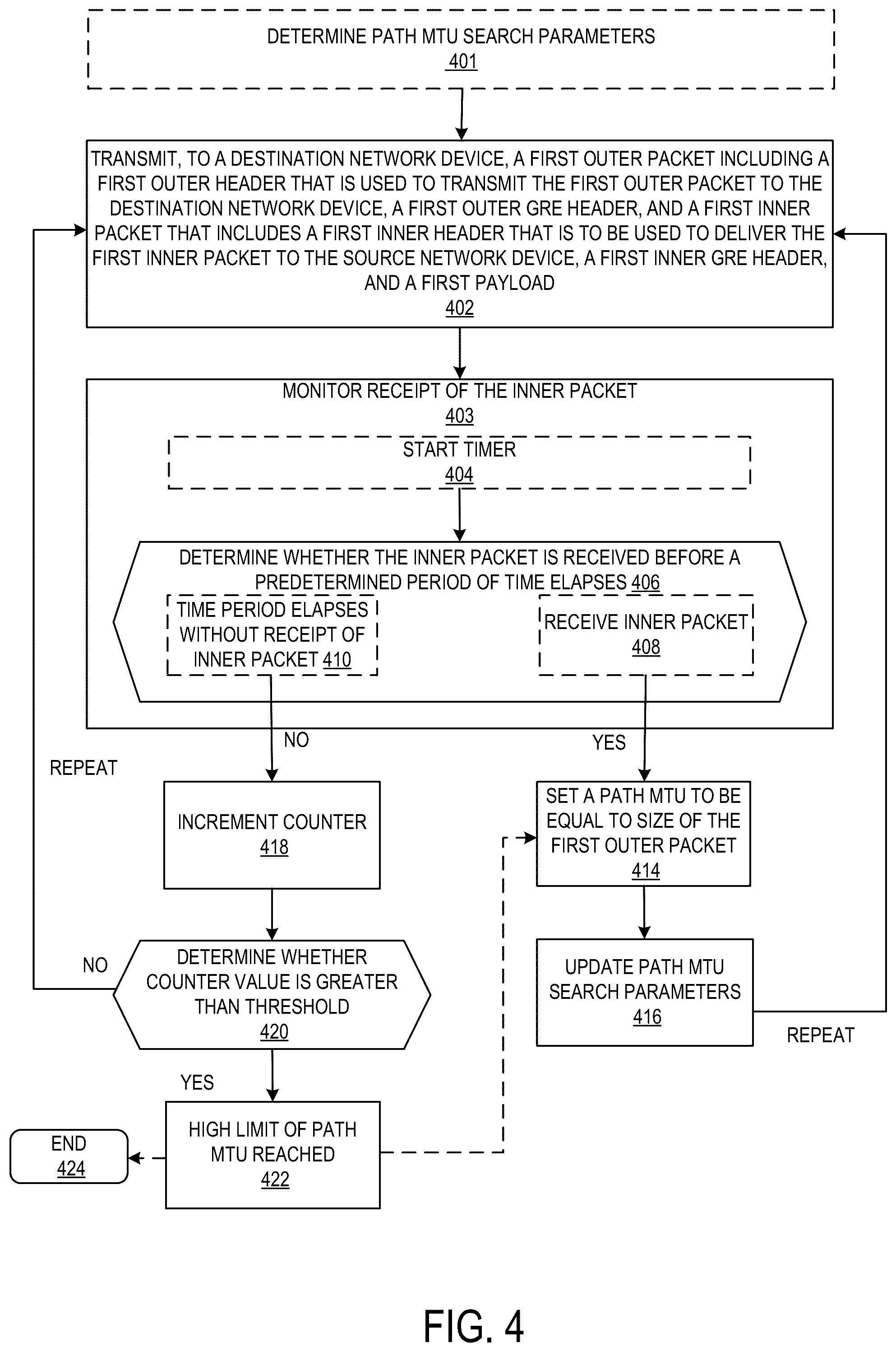 Patent US12107768 Figure 5 – Method and system for determining a path maximum transmission unit (MTU) between endpoints of a generic routing encapsulation (GRE) tunnel