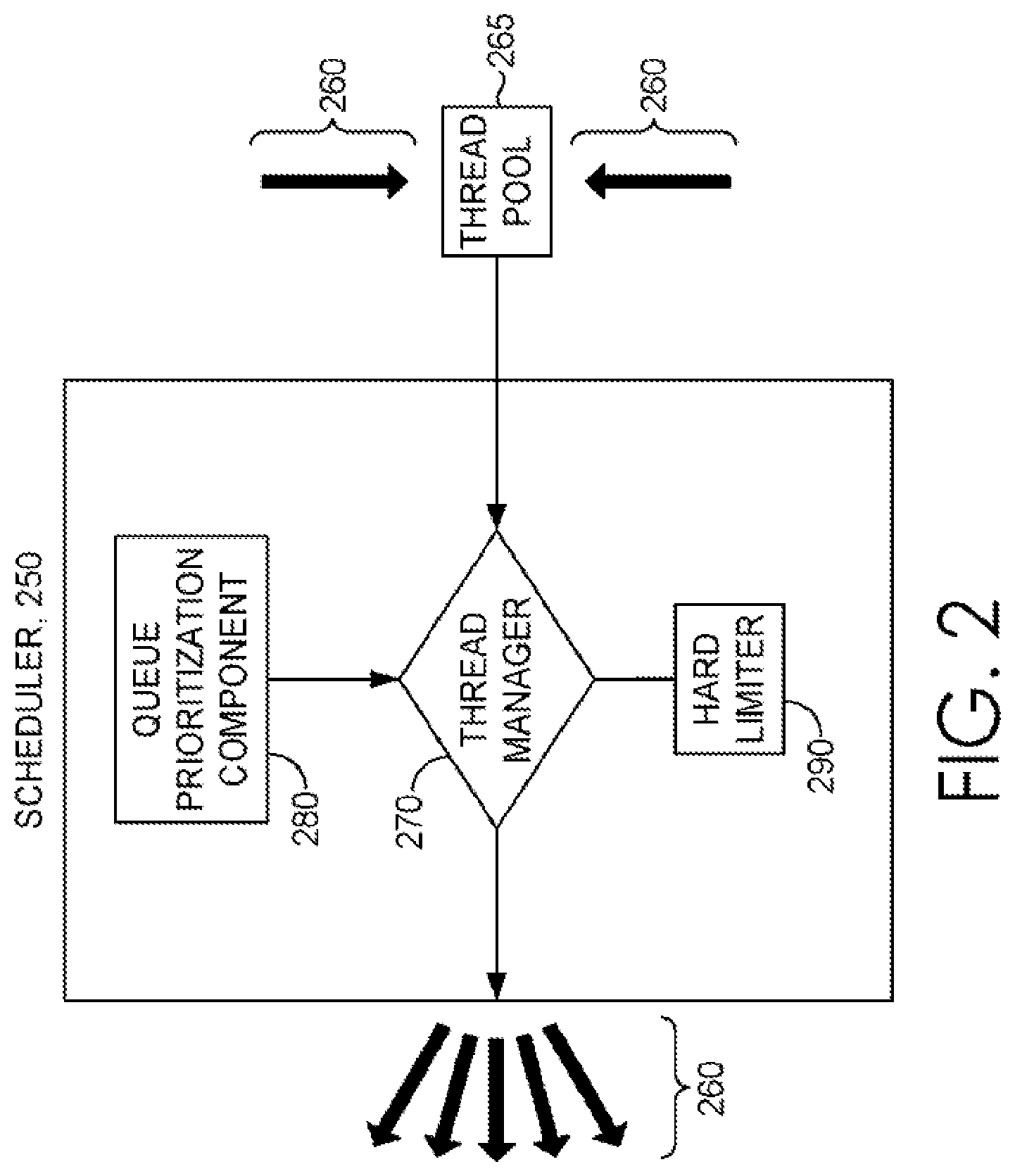 Patent US12107769 Figure 2 – Throttling queue for a request scheduling and processing system