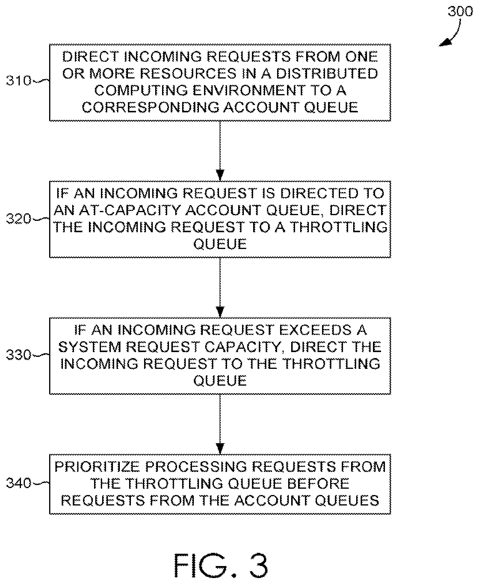 Patent US12107769 Figure 3 – Throttling queue for a request scheduling and processing system