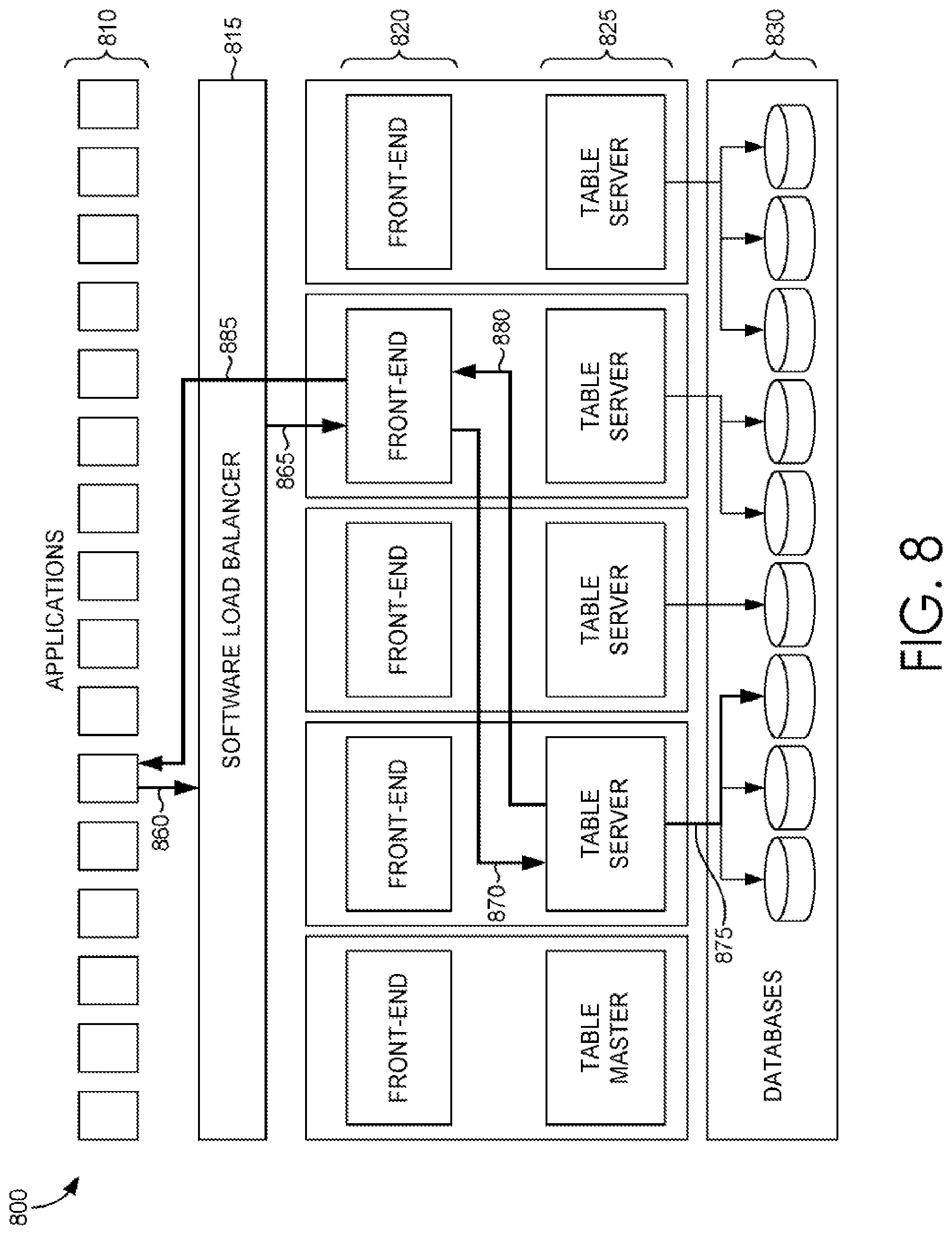 Patent US12107769 Figure 8 – Throttling queue for a request scheduling and processing system