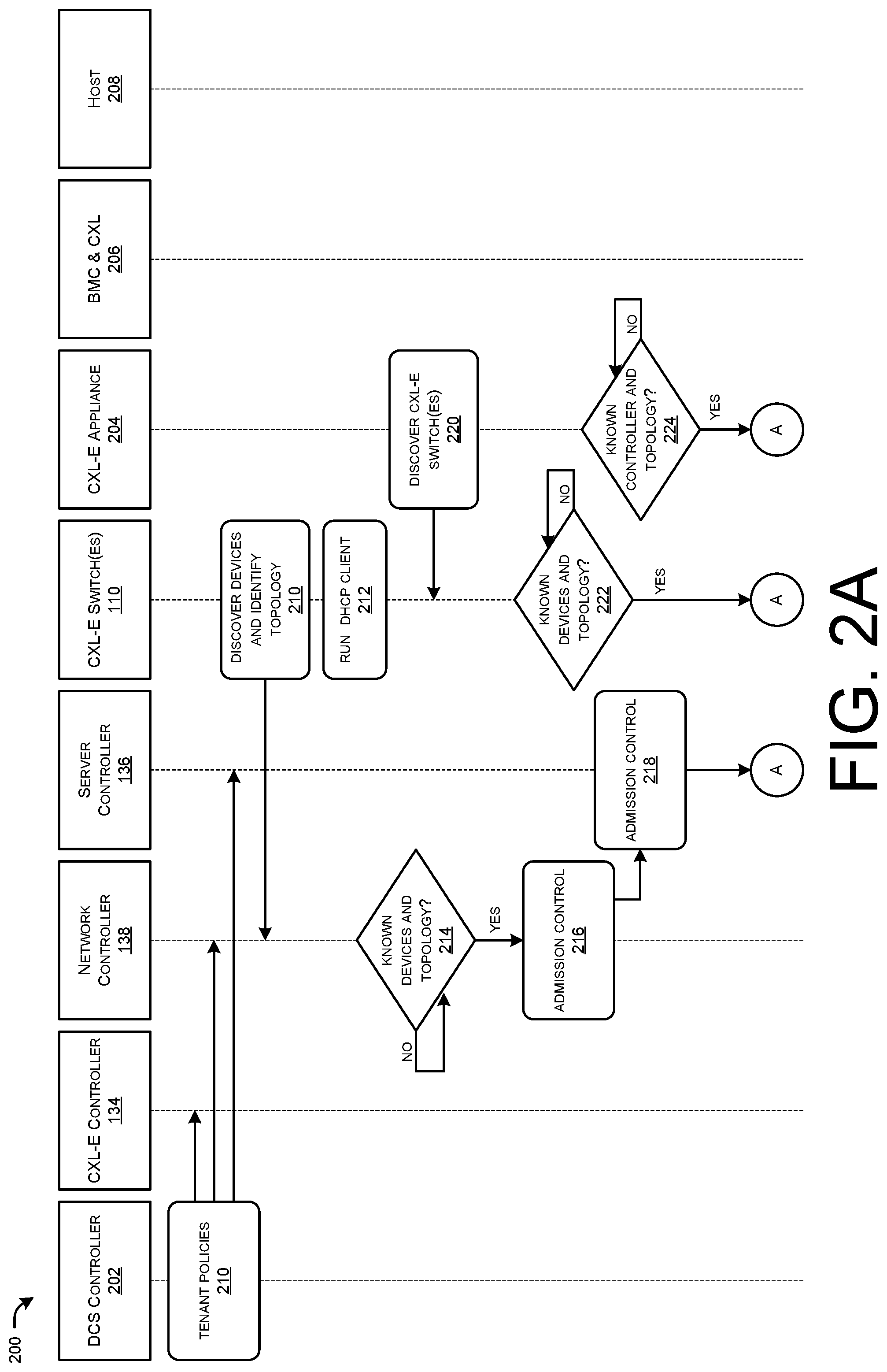 Patent US12107770 Figure 2 – Compute express link over ethernet in composable data centers