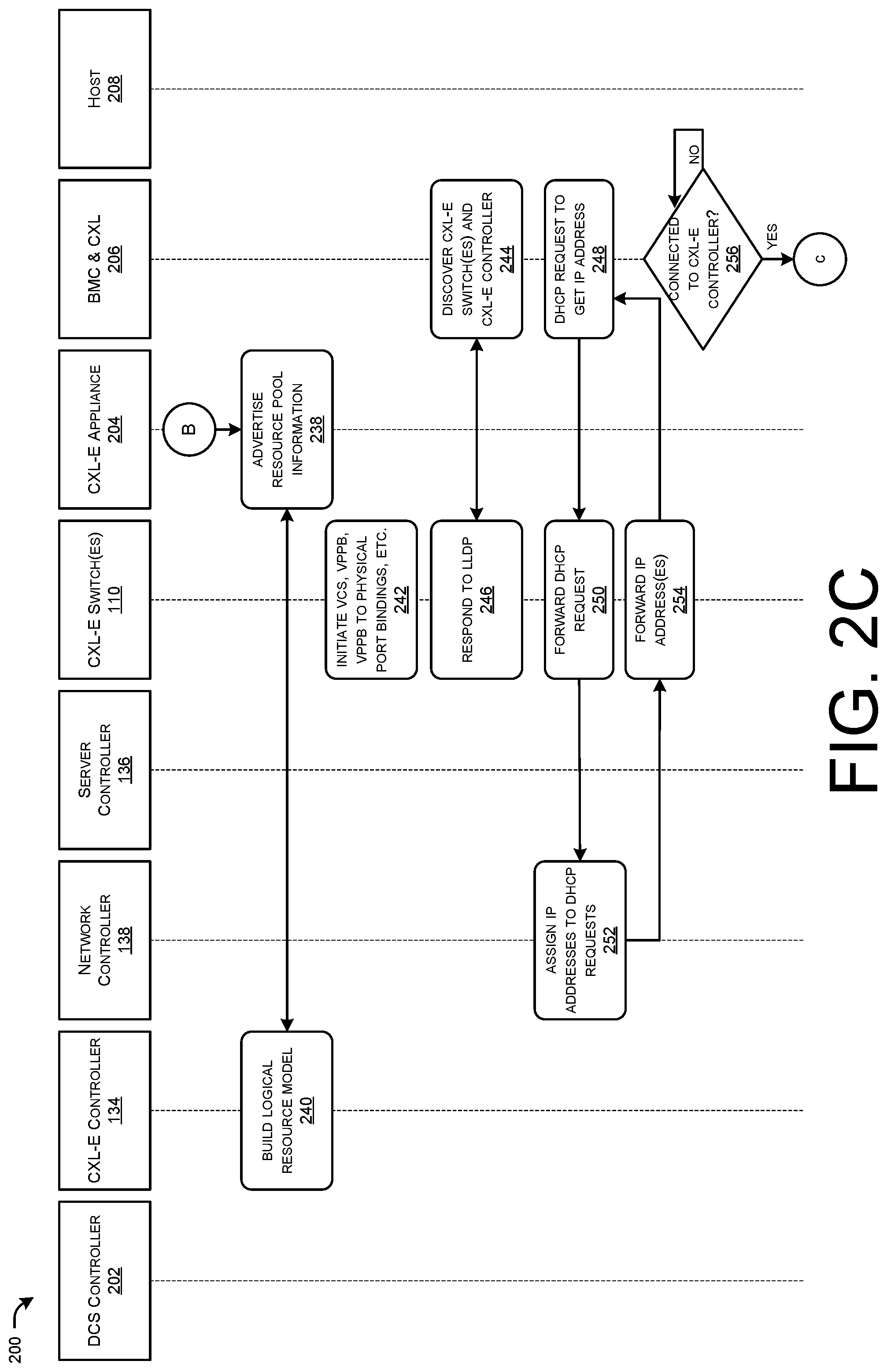 Patent US12107770 Figure 4 – Compute express link over ethernet in composable data centers