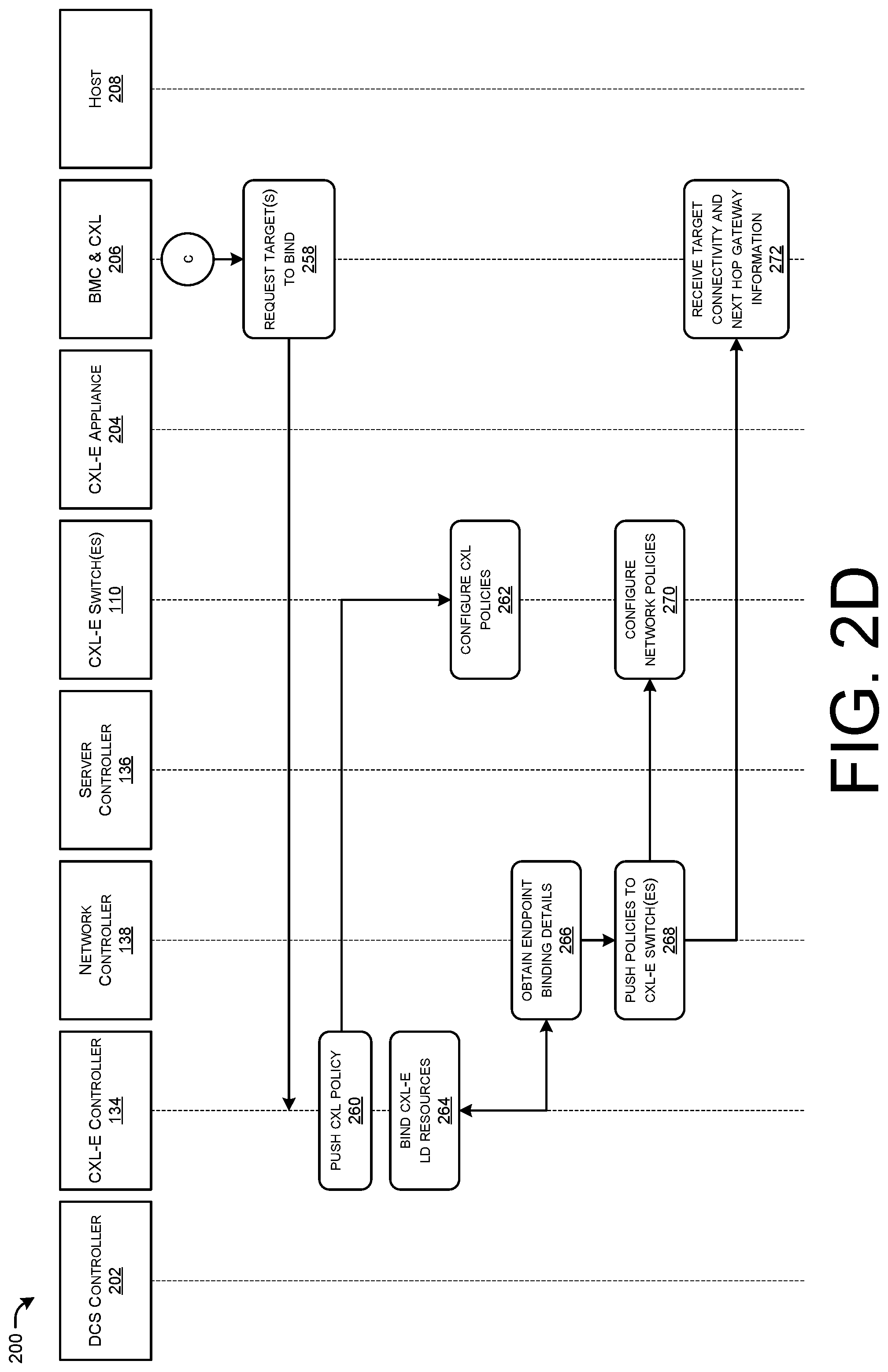 Patent US12107770 Figure 5 – Compute express link over ethernet in composable data centers